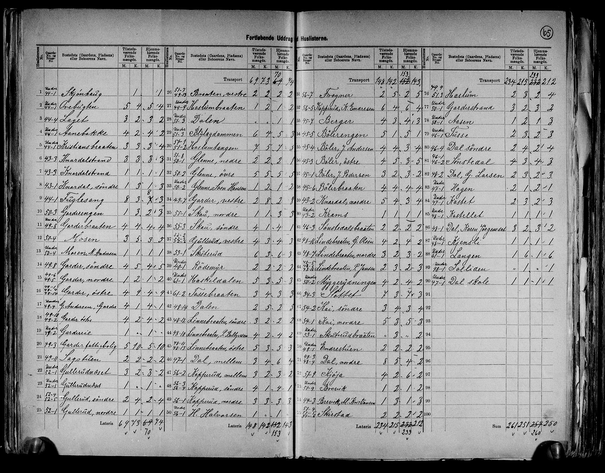 RA, 1891 census for 0215 Frogn, 1891, p. 9