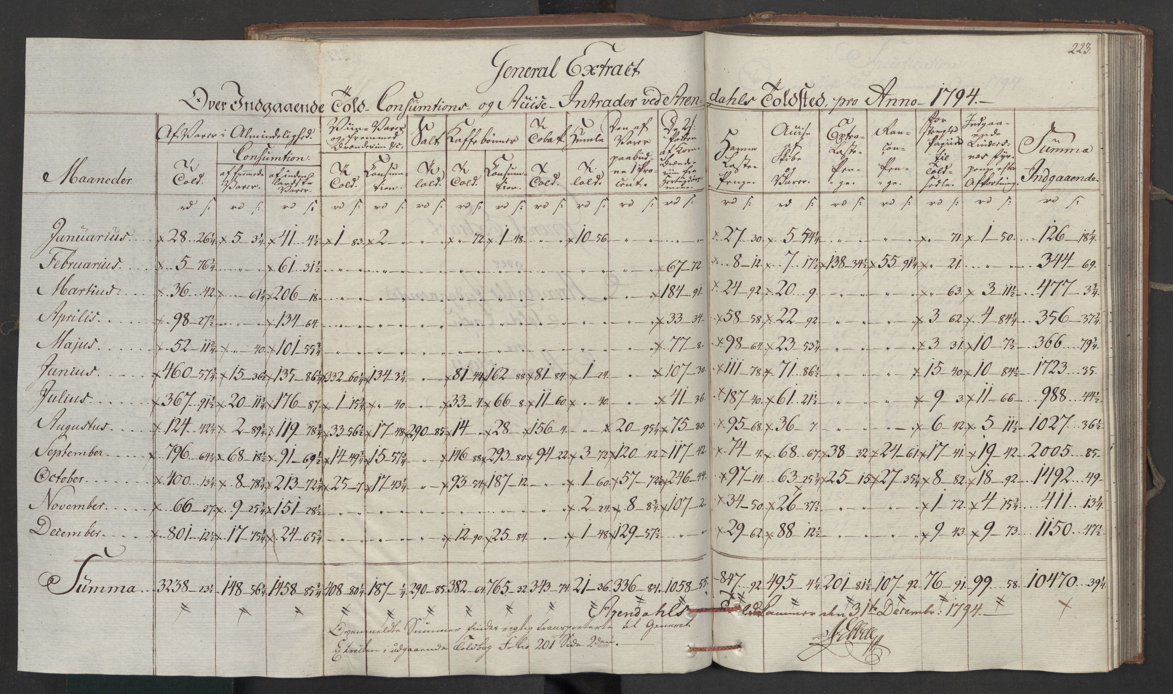 Generaltollkammeret, tollregnskaper, AV/RA-EA-5490/R15/L0121/0001: Tollregnskaper Arendal / Inngående tollbok, 1794, p. 222b-223a