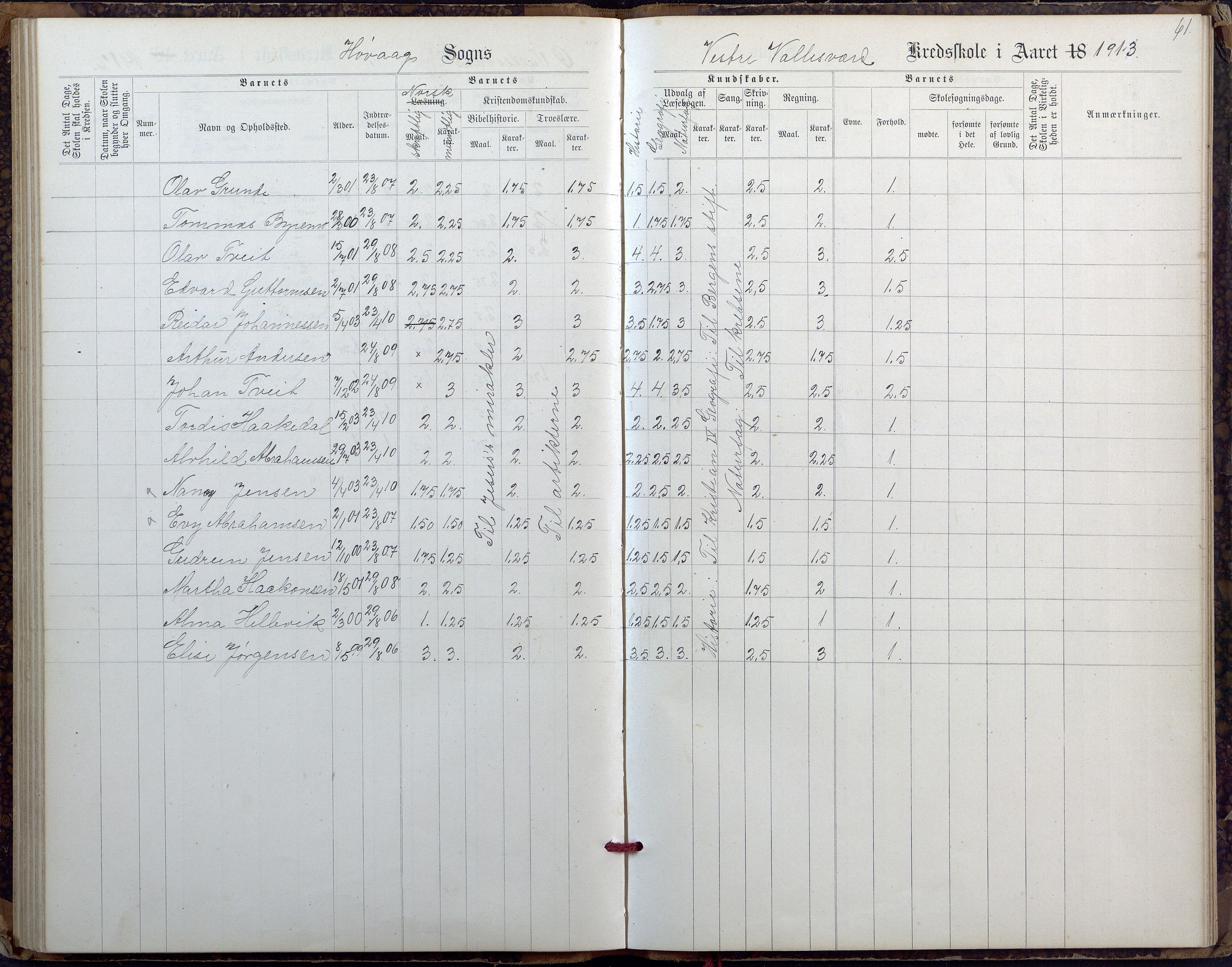 Høvåg kommune, AAKS/KA0927-PK/2/2/L0027: Østre og Vestre Vallesvær - Eksamens- og skolesøkningsprotokoll, 1900-1942, p. 61