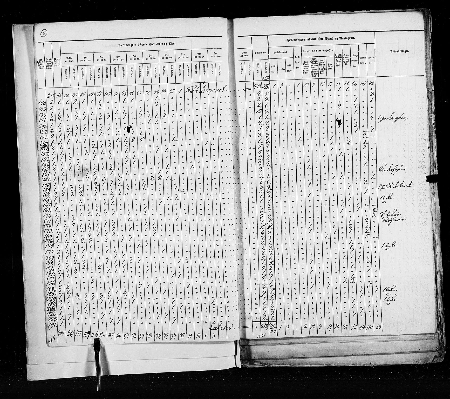 RA, Census 1825, vol. 21: Risør-Vardø, 1825, p. 8