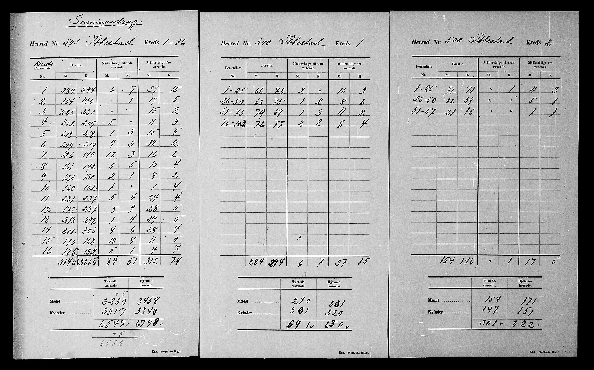 SATØ, 1900 census for Ibestad, 1900, p. 39