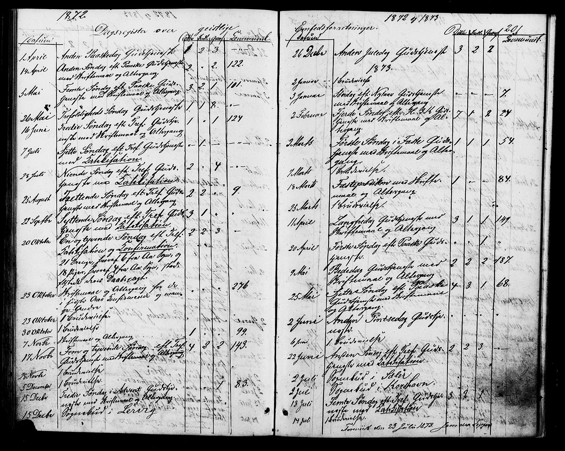 Lyngdal sokneprestkontor, AV/SAK-1111-0029/F/Fa/Faa/L0003: Parish register (official) no. A 3, 1871-1882, p. 201