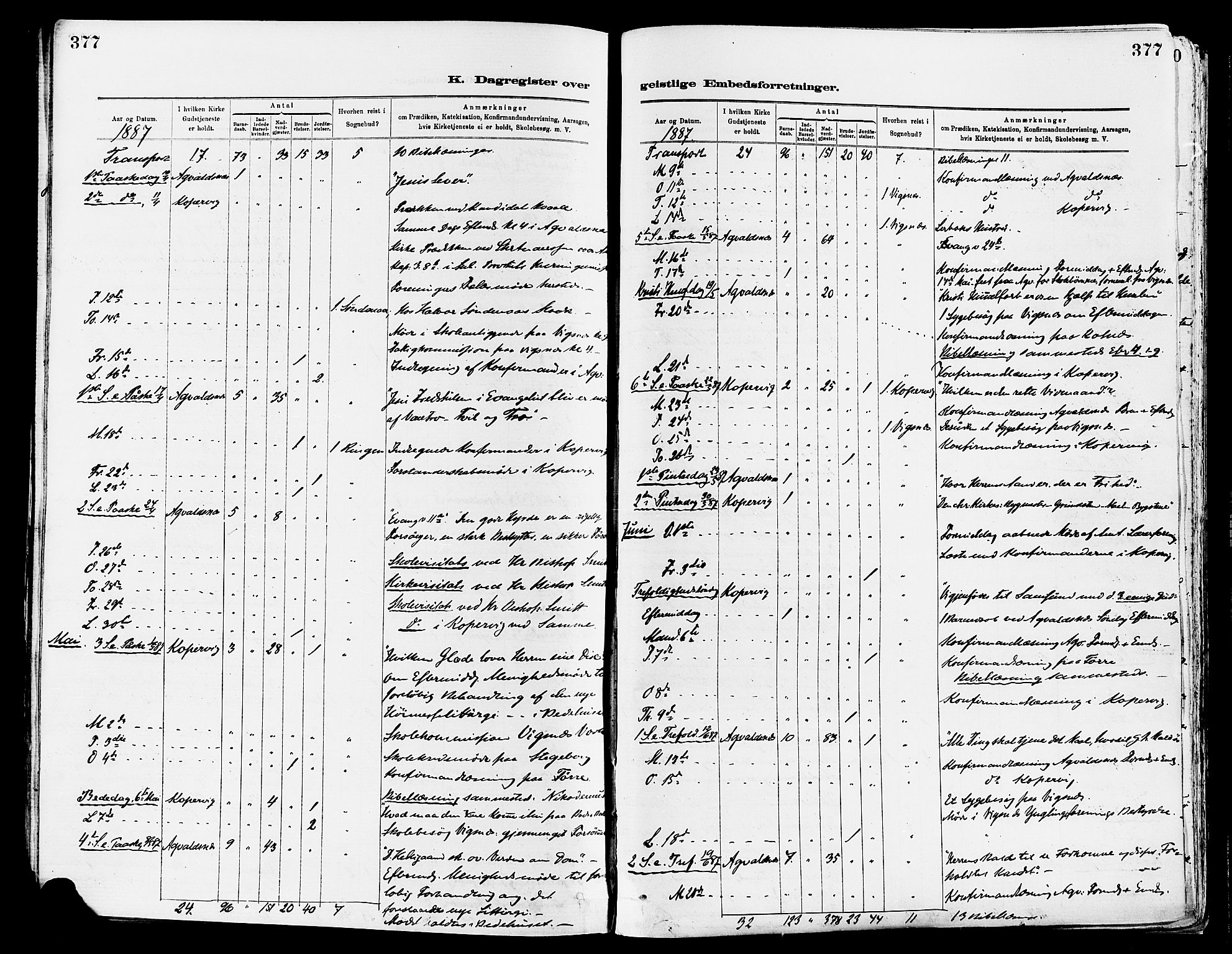 Avaldsnes sokneprestkontor, AV/SAST-A -101851/H/Ha/Haa/L0015: Parish register (official) no. A 15, 1880-1906, p. 377