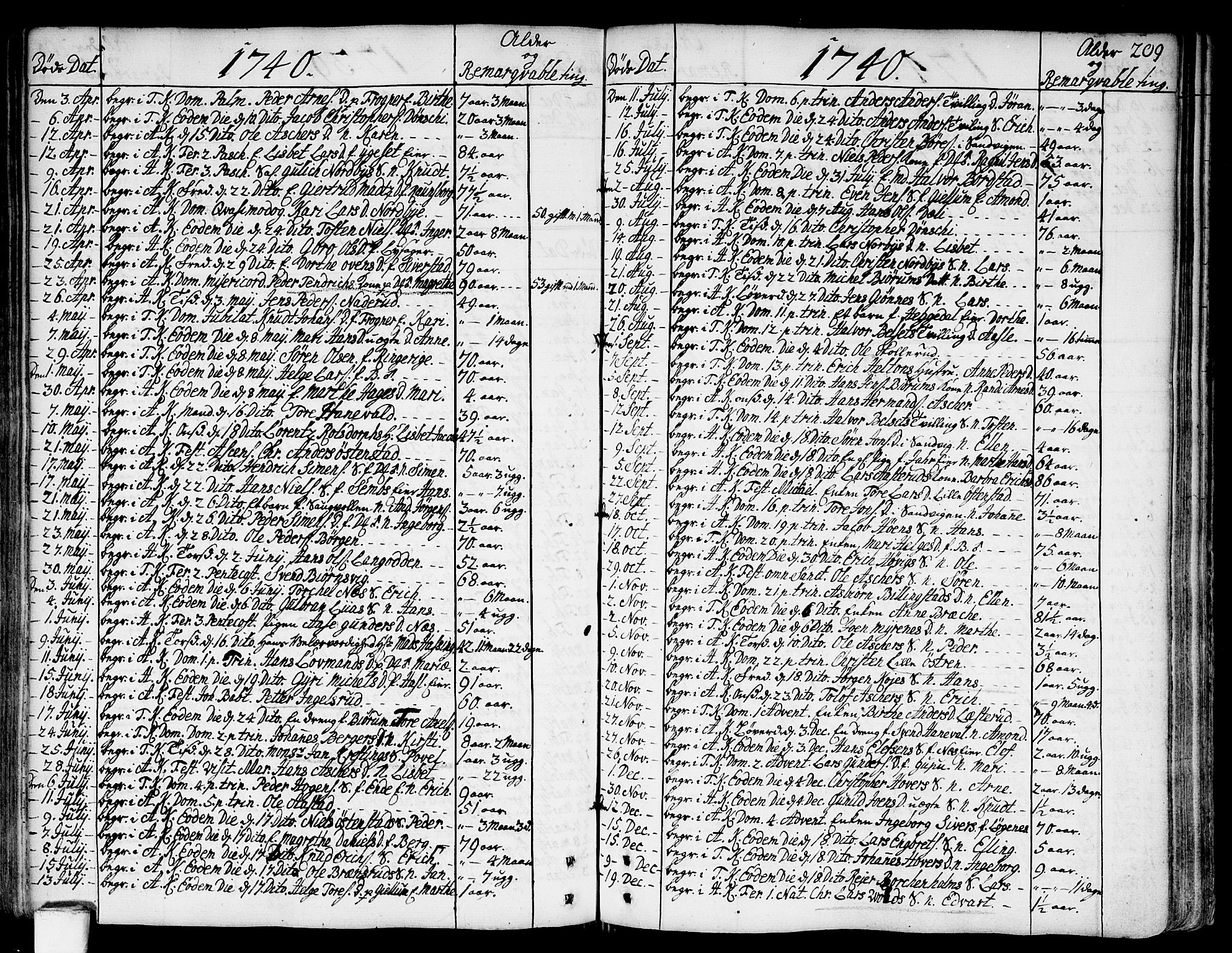 Asker prestekontor Kirkebøker, SAO/A-10256a/F/Fa/L0002: Parish register (official) no. I 2, 1733-1766, p. 209