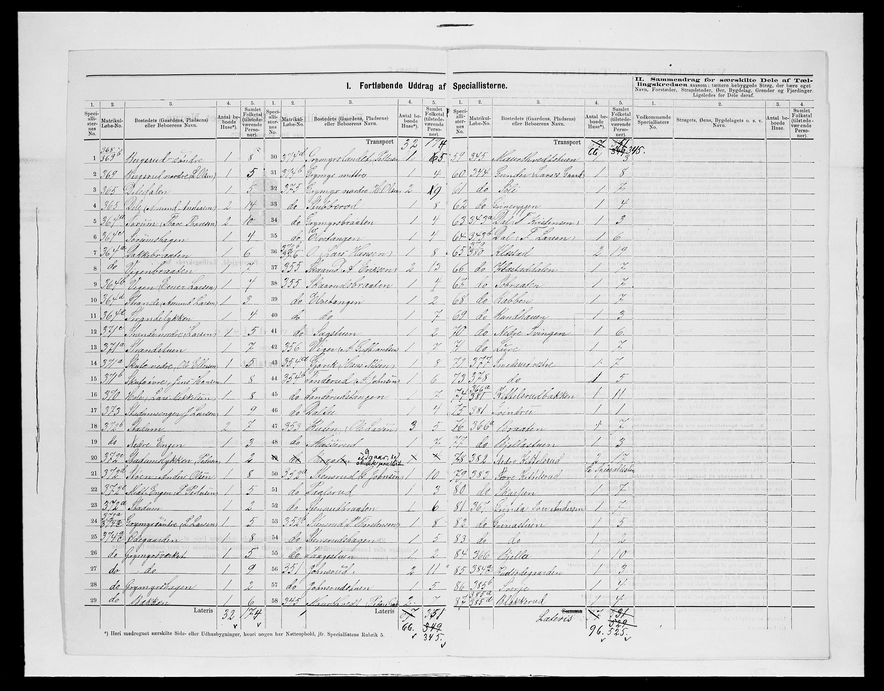 SAH, 1875 census for 0534P Gran, 1875, p. 53