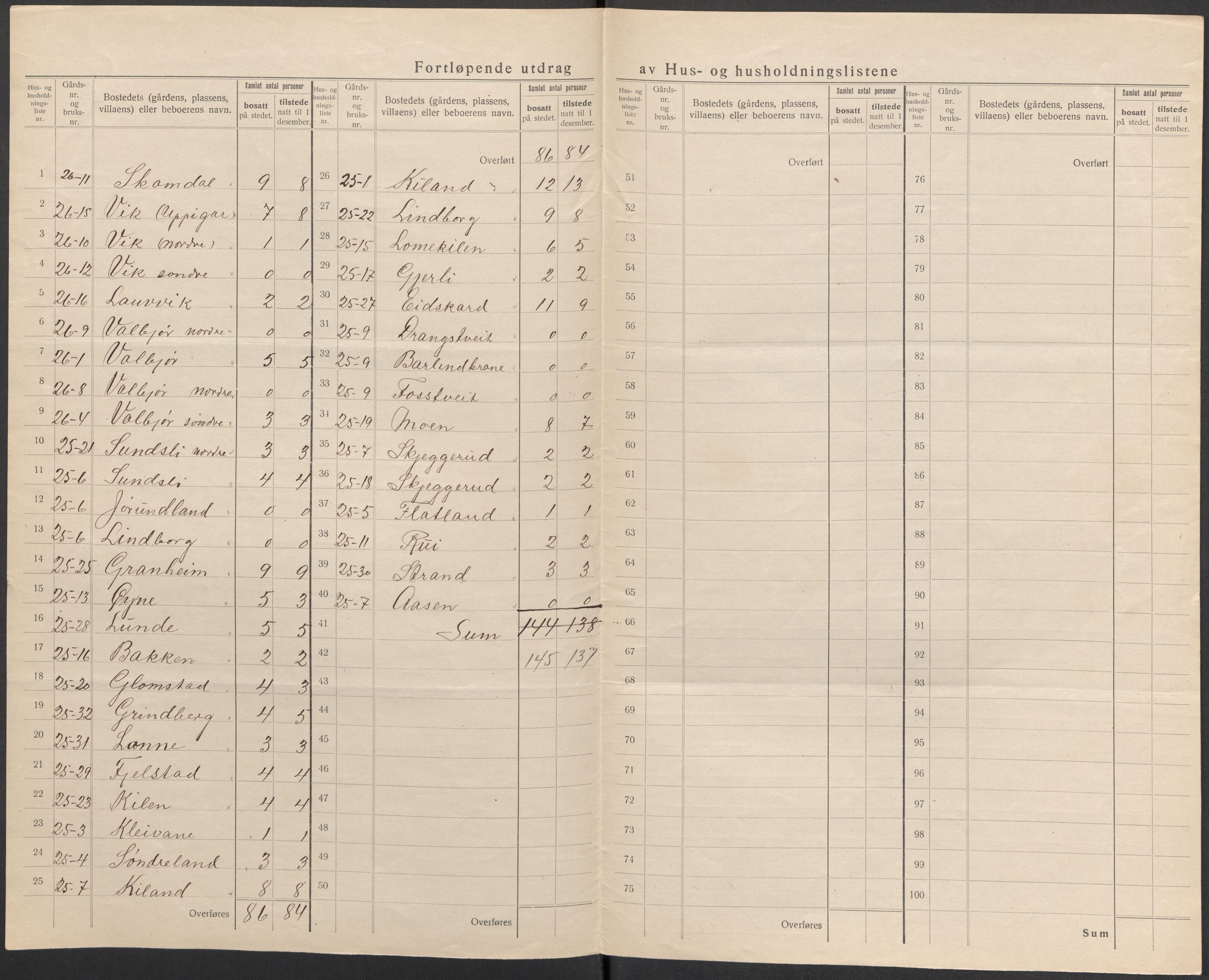 SAKO, 1920 census for Fyresdal, 1920, p. 45