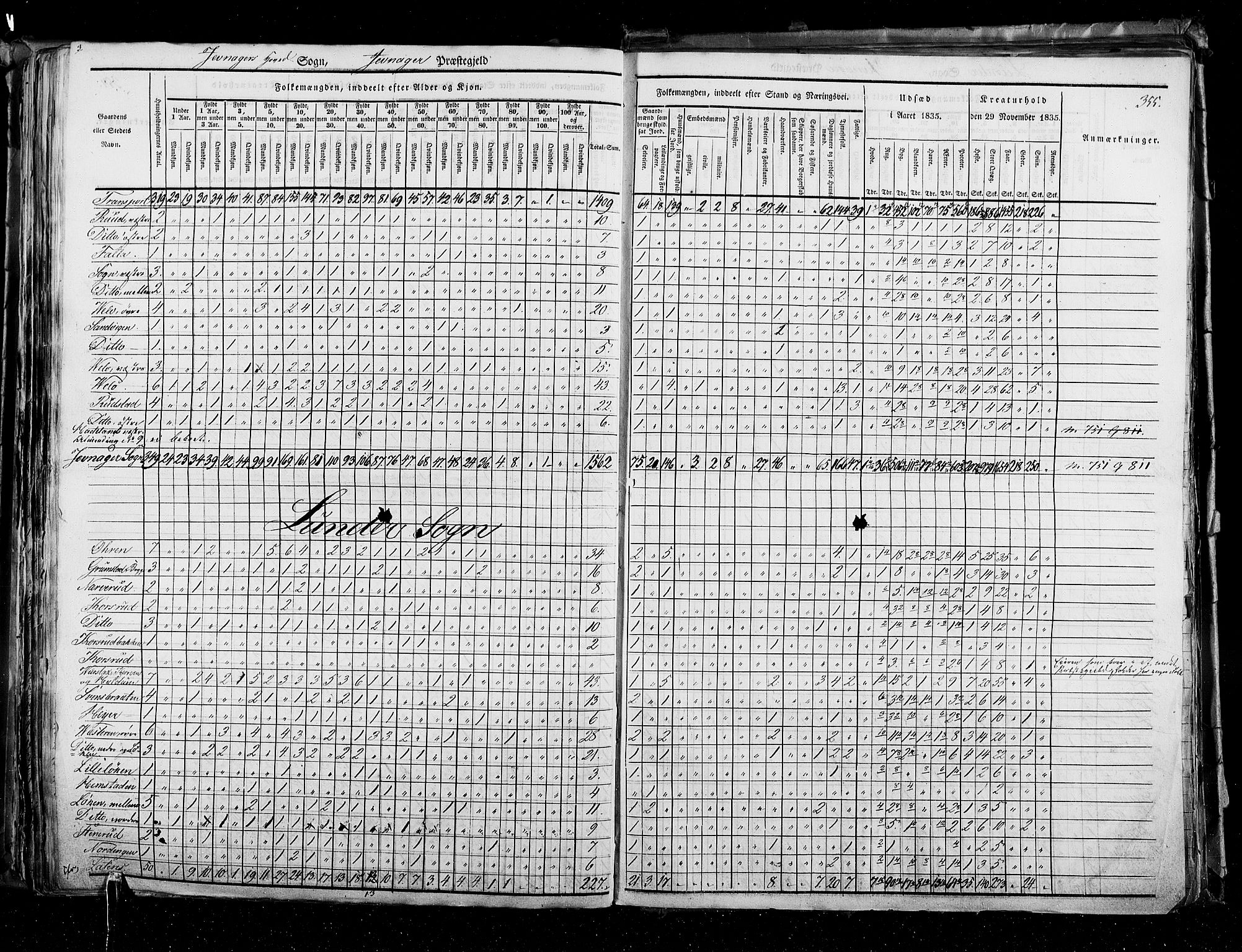 RA, Census 1835, vol. 3: Hedemarken amt og Kristians amt, 1835, p. 355