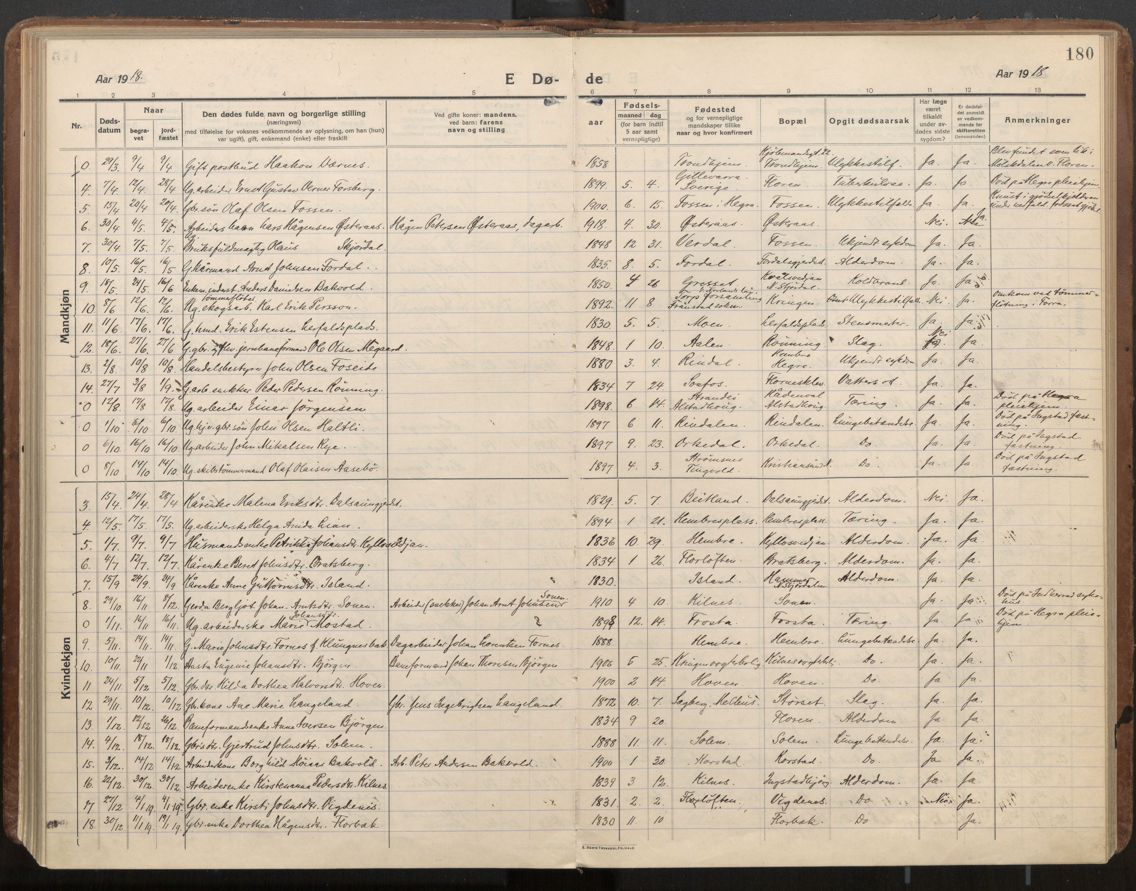 Ministerialprotokoller, klokkerbøker og fødselsregistre - Nord-Trøndelag, AV/SAT-A-1458/703/L0037: Parish register (official) no. 703A10, 1915-1932, p. 180