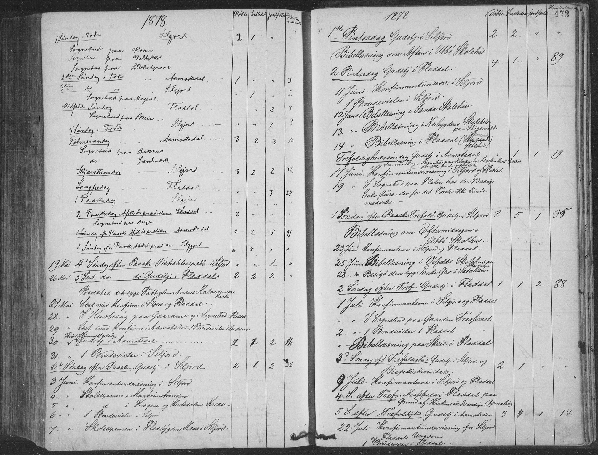 Seljord kirkebøker, SAKO/A-20/F/Fa/L0014: Parish register (official) no. I 14, 1877-1886, p. 472