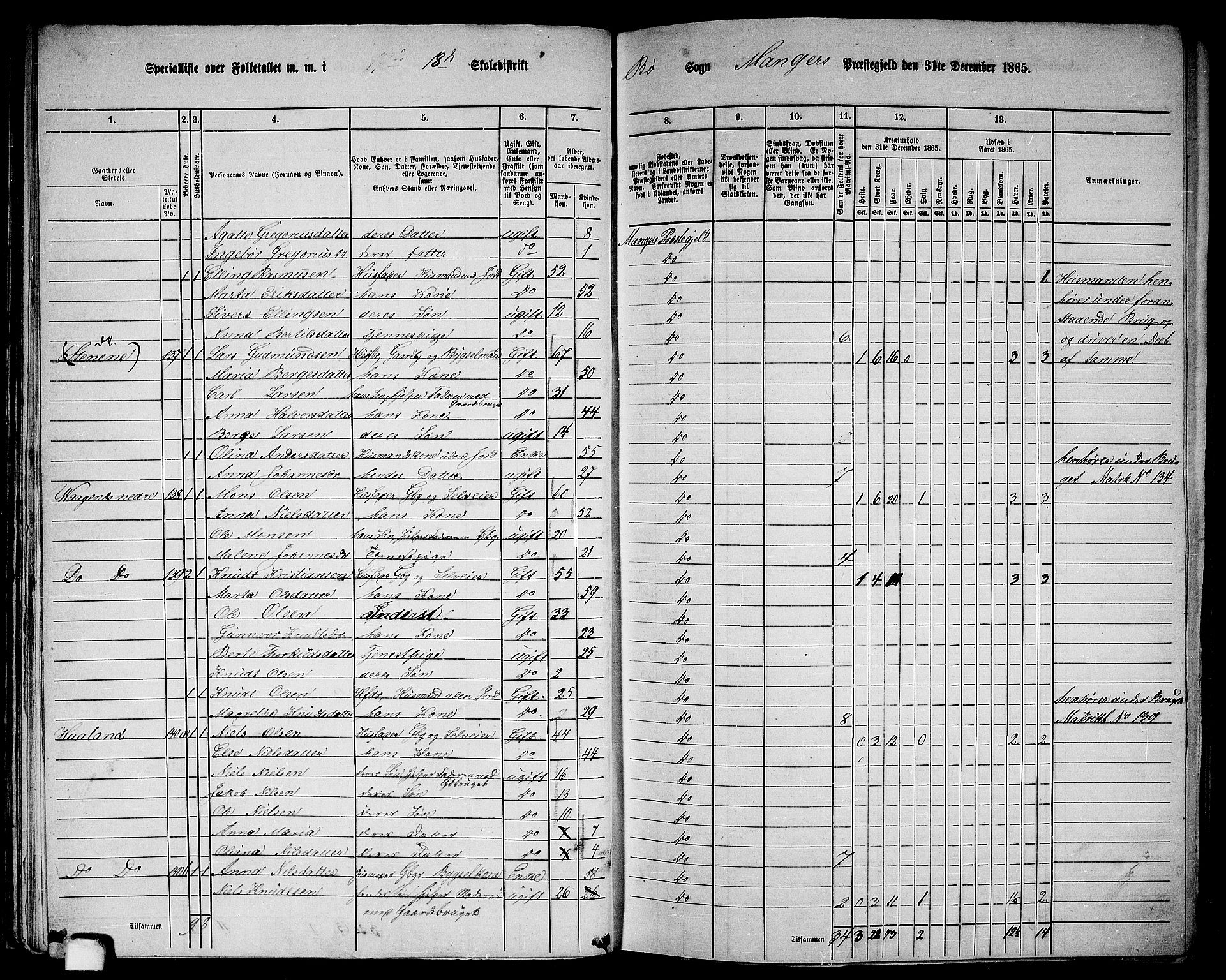 RA, 1865 census for Manger, 1865, p. 44