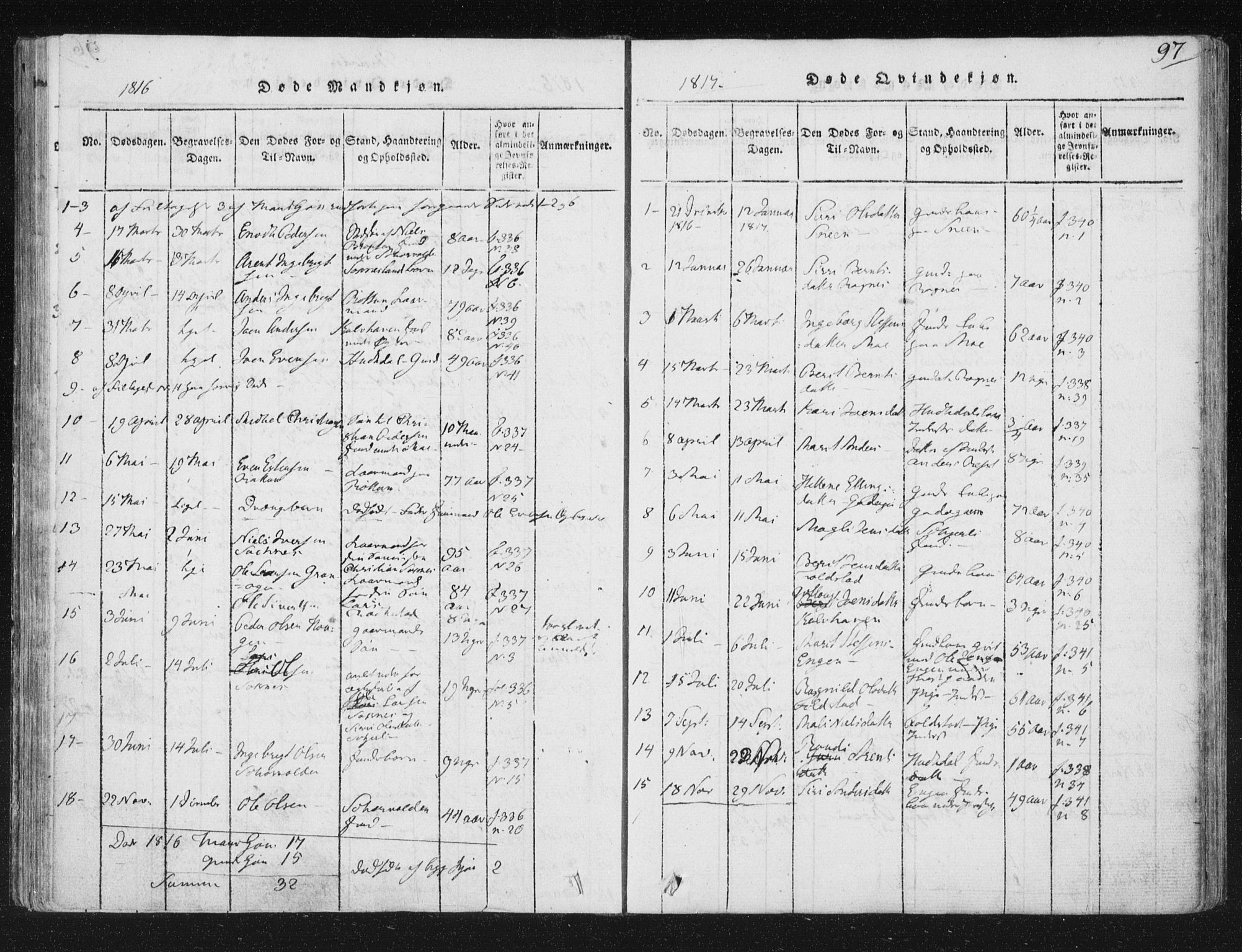 Ministerialprotokoller, klokkerbøker og fødselsregistre - Sør-Trøndelag, SAT/A-1456/687/L0996: Parish register (official) no. 687A04, 1816-1842, p. 97