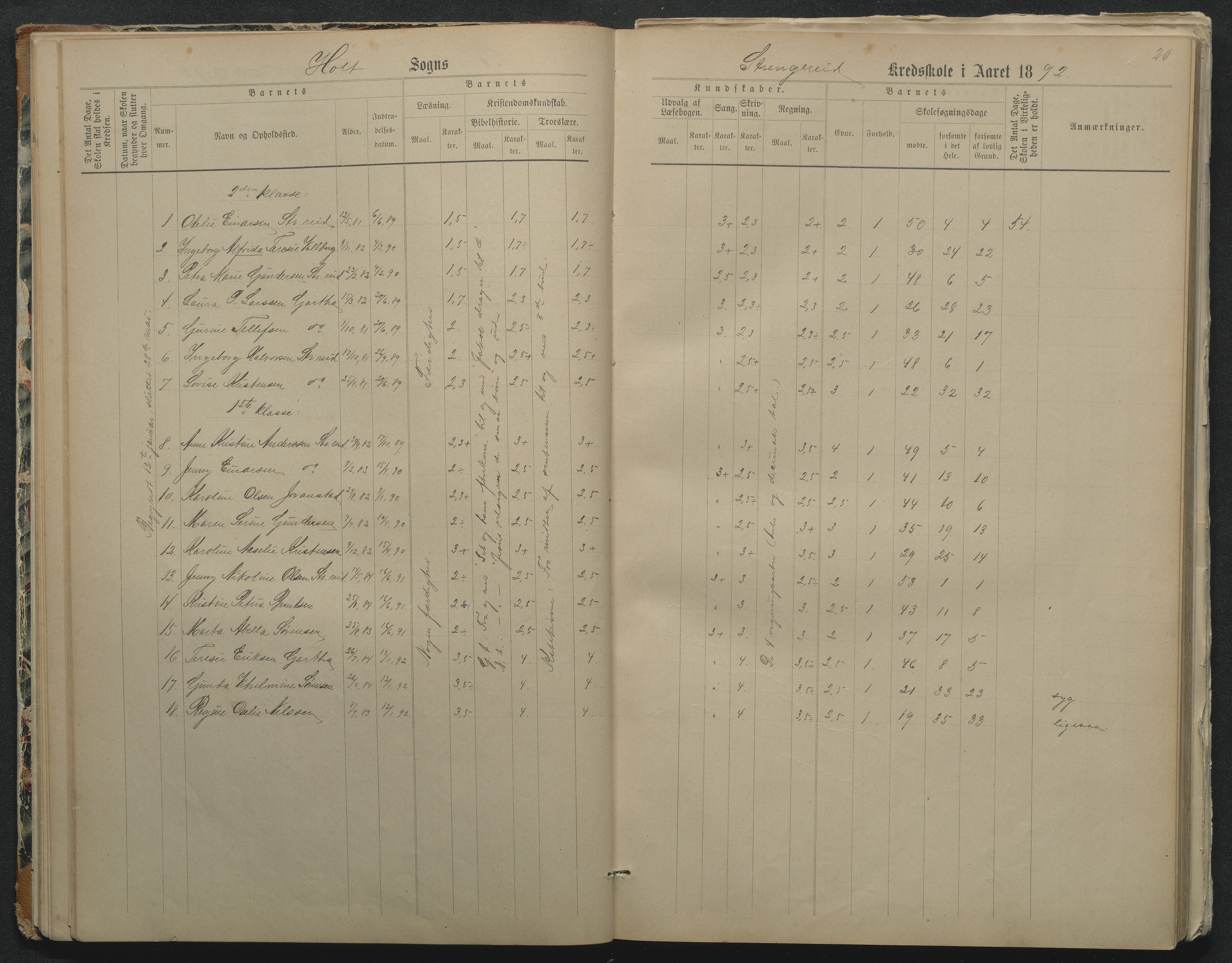 Flosta kommune, Strengereid Krets, AAKS/KA0916-550h/F01/L0002: Skoleprotokoll Strengereid skole, 1888-1910, p. 20