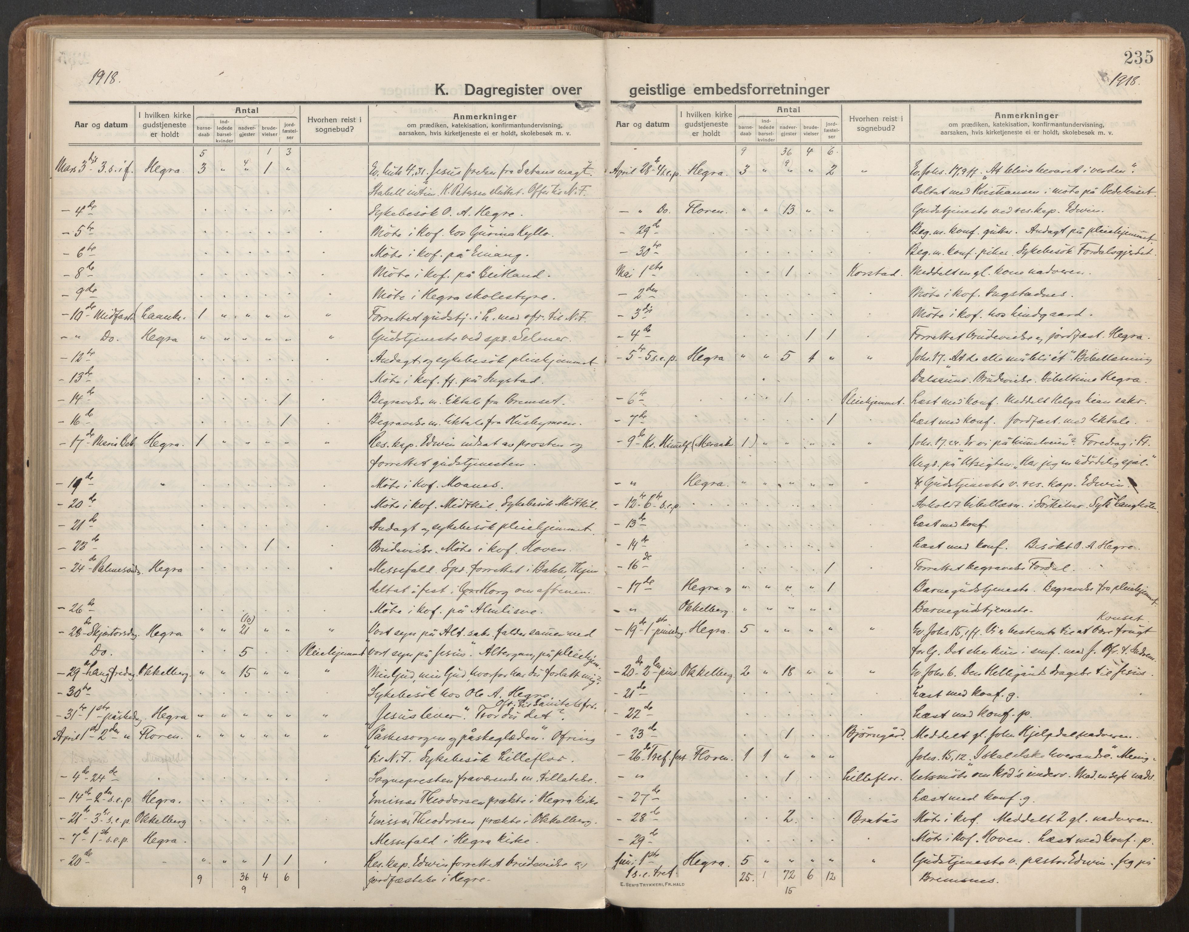 Ministerialprotokoller, klokkerbøker og fødselsregistre - Nord-Trøndelag, SAT/A-1458/703/L0037: Parish register (official) no. 703A10, 1915-1932, p. 235