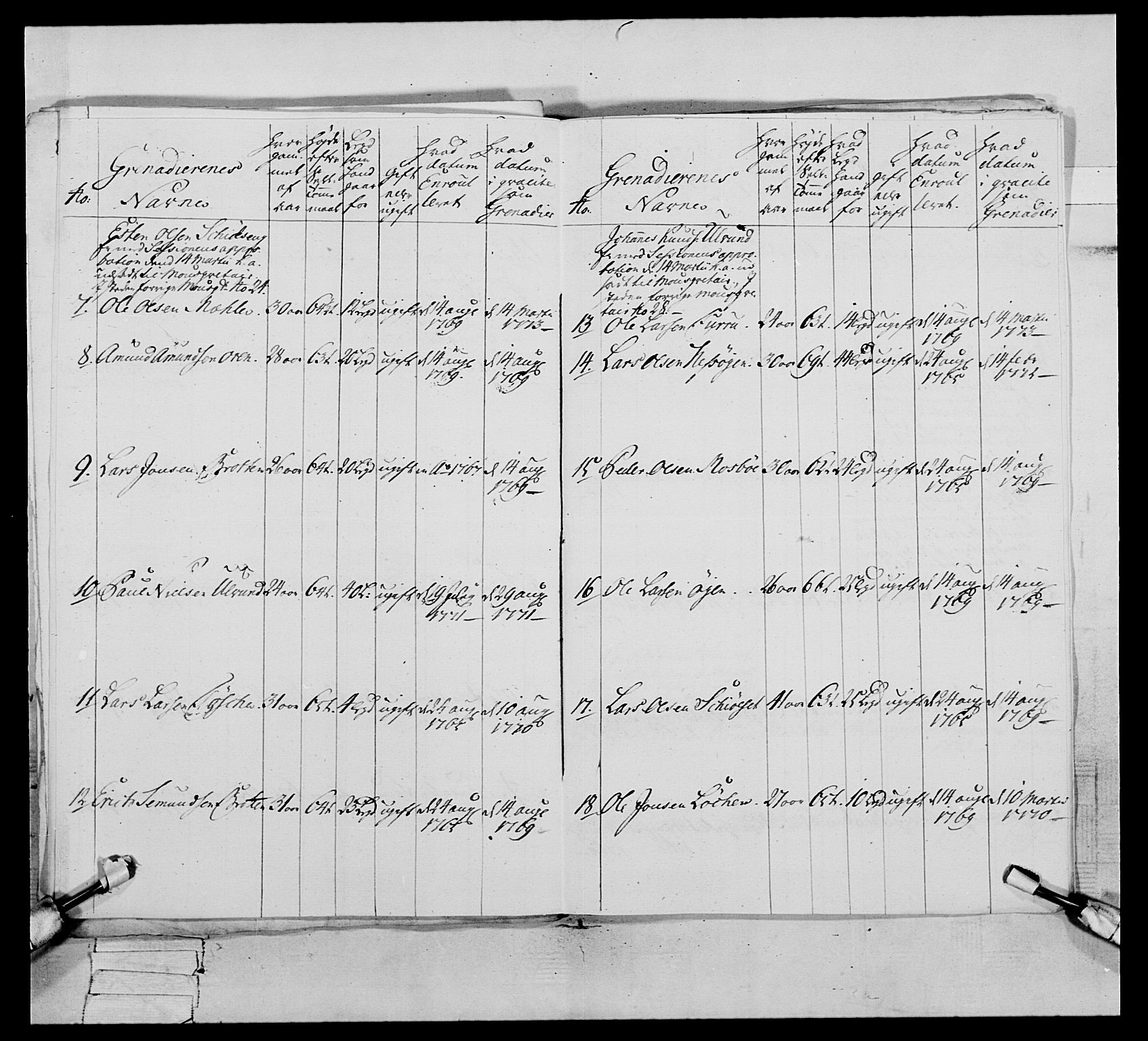 Generalitets- og kommissariatskollegiet, Det kongelige norske kommissariatskollegium, AV/RA-EA-5420/E/Eh/L0076: 2. Trondheimske nasjonale infanteriregiment, 1766-1773, p. 501