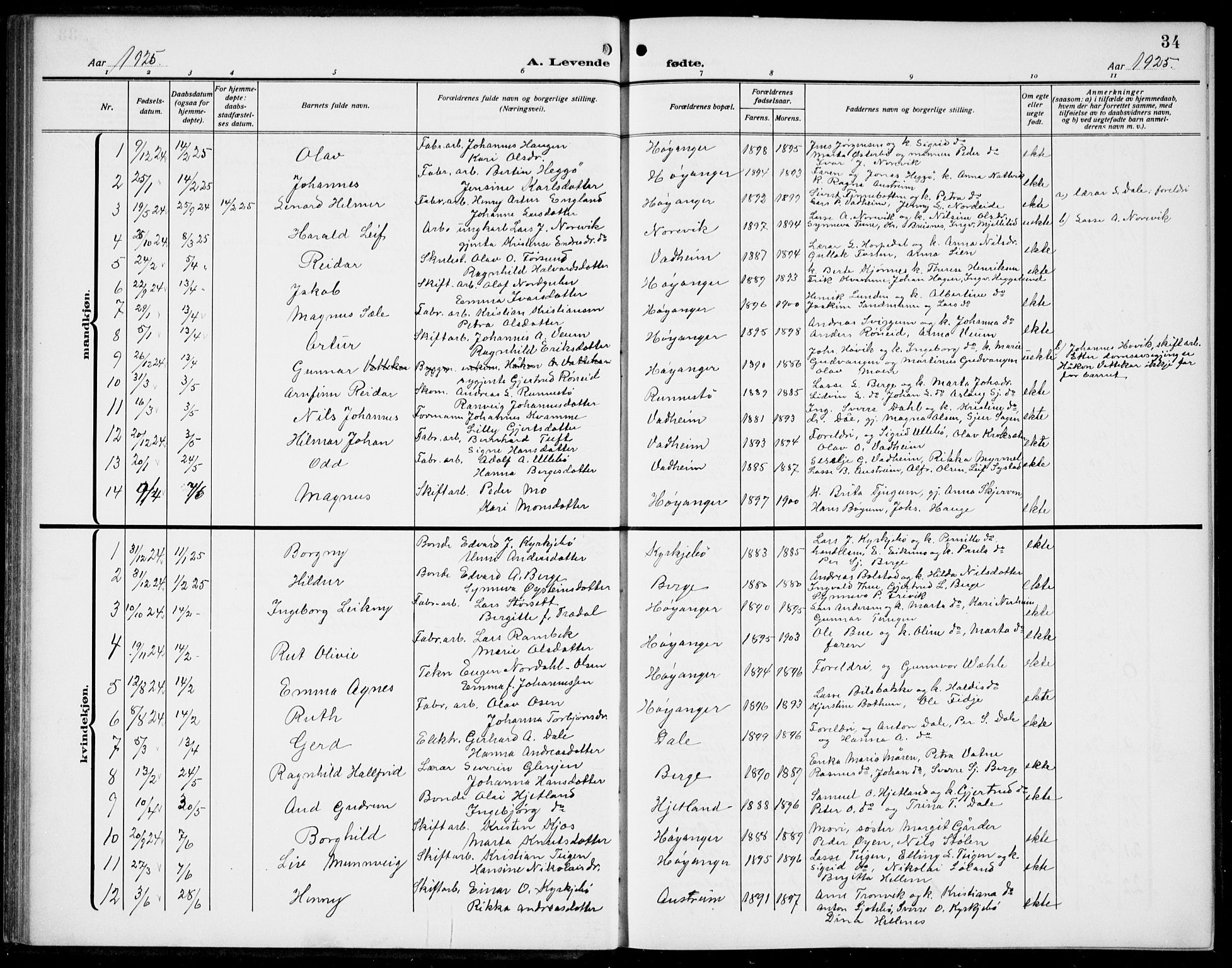 Lavik sokneprestembete, SAB/A-80901: Parish register (copy) no. B 4, 1914-1937, p. 34