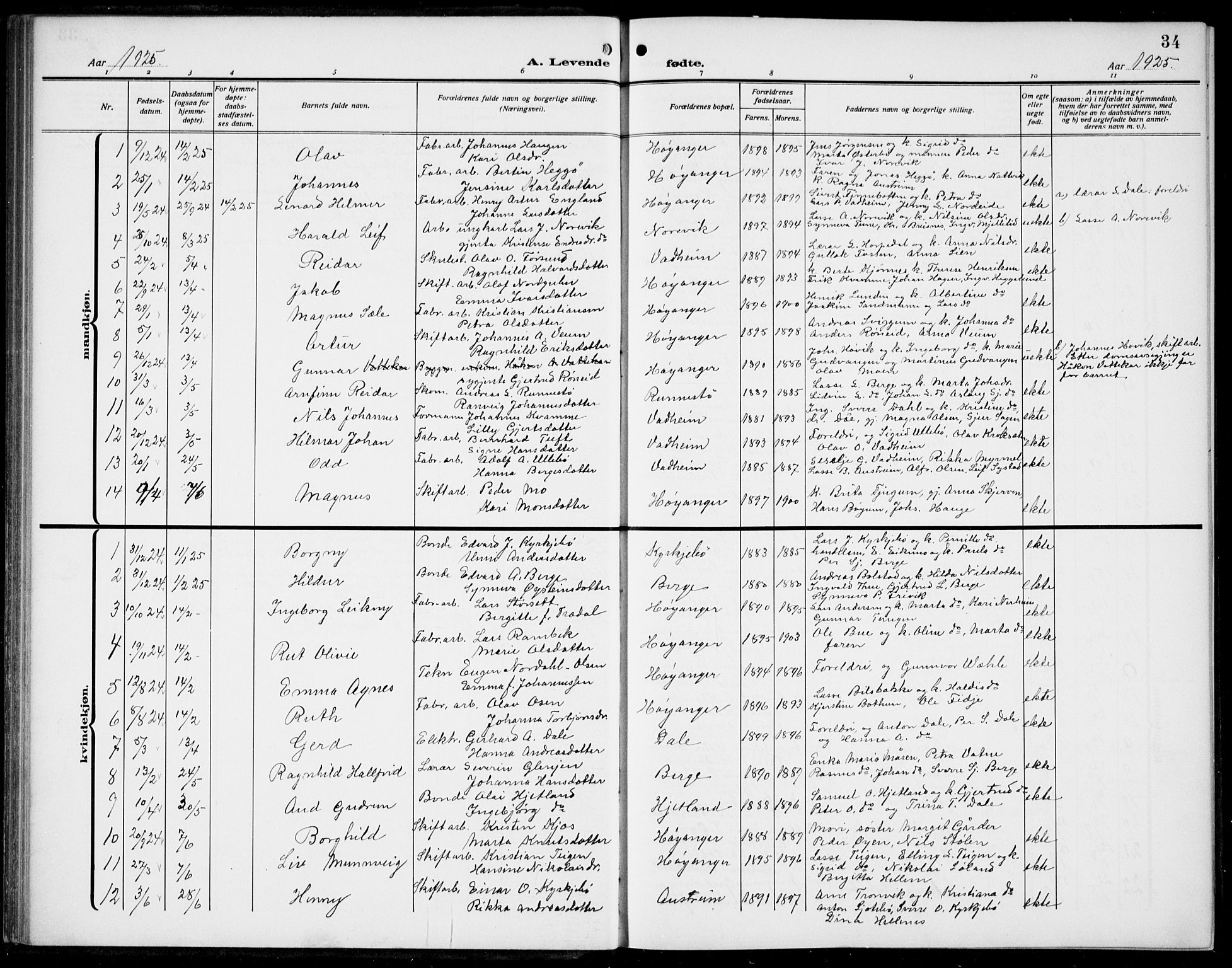 Lavik sokneprestembete, AV/SAB-A-80901: Parish register (copy) no. B 4, 1914-1937, p. 34