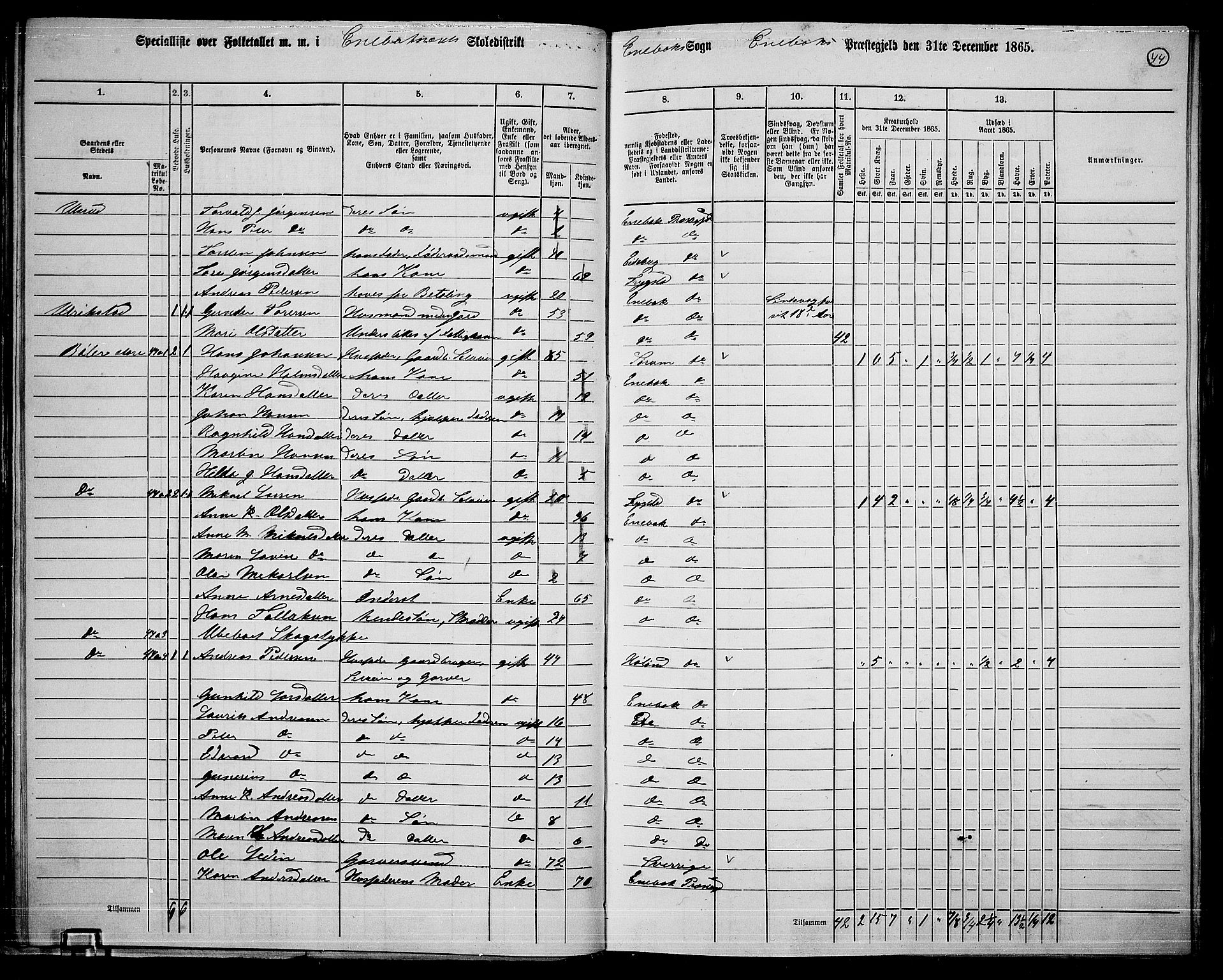 RA, 1865 census for Enebakk, 1865, p. 41