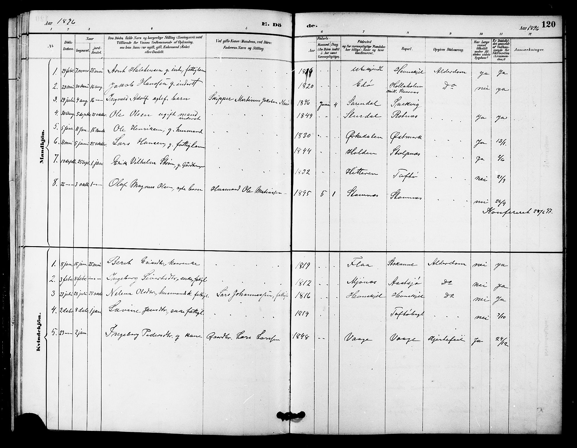 Ministerialprotokoller, klokkerbøker og fødselsregistre - Sør-Trøndelag, SAT/A-1456/633/L0519: Parish register (copy) no. 633C01, 1884-1905, p. 120