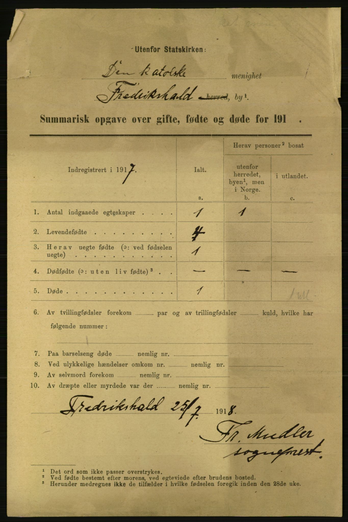 Statistisk sentralbyrå, Sosiodemografiske emner, Befolkning, AV/RA-S-2228/E/L0015: Fødte, gifte, døde dissentere., 1917, p. 3611