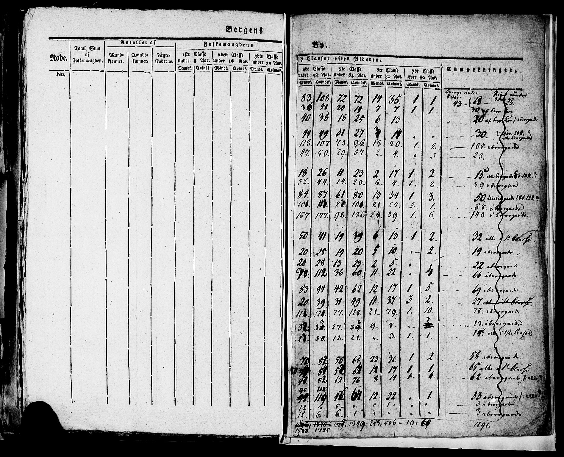 SAB, 1815 Census for Bergen, 1815, p. 251