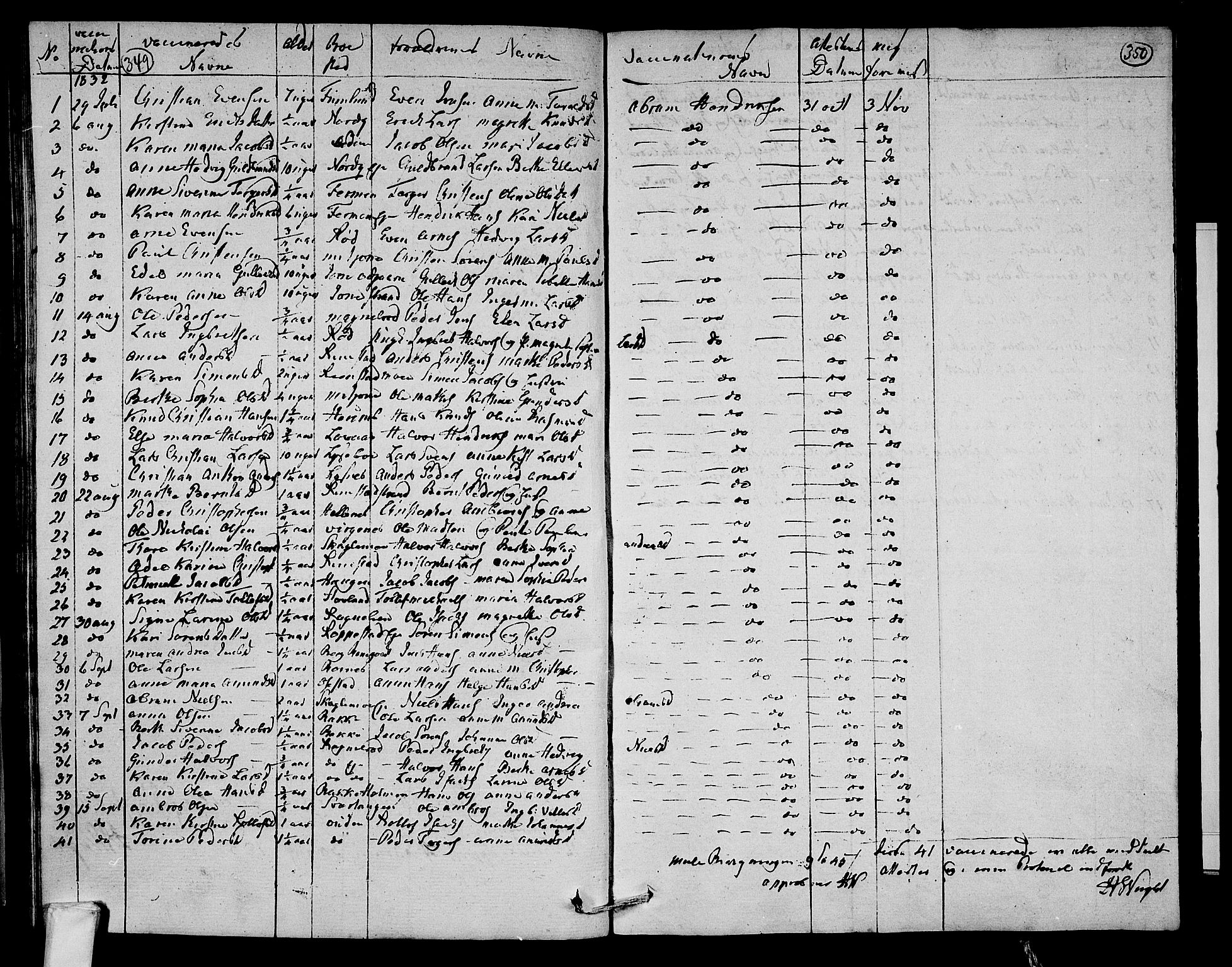 Hedrum kirkebøker, AV/SAKO-A-344/F/Fa/L0003: Parish register (official) no. I 3, 1807-1816, p. 349-350