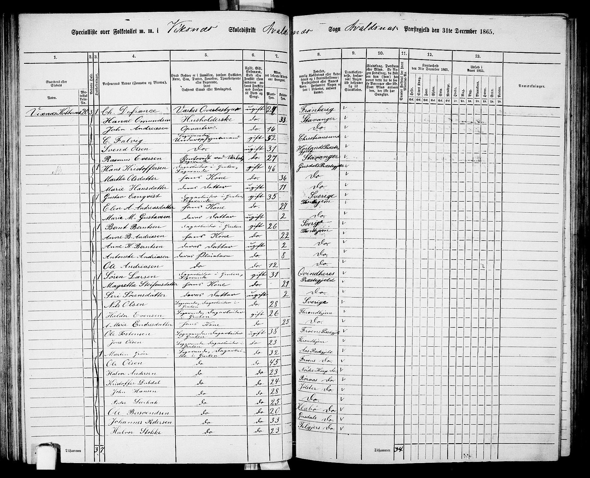 RA, 1865 census for Avaldsnes, 1865, p. 91