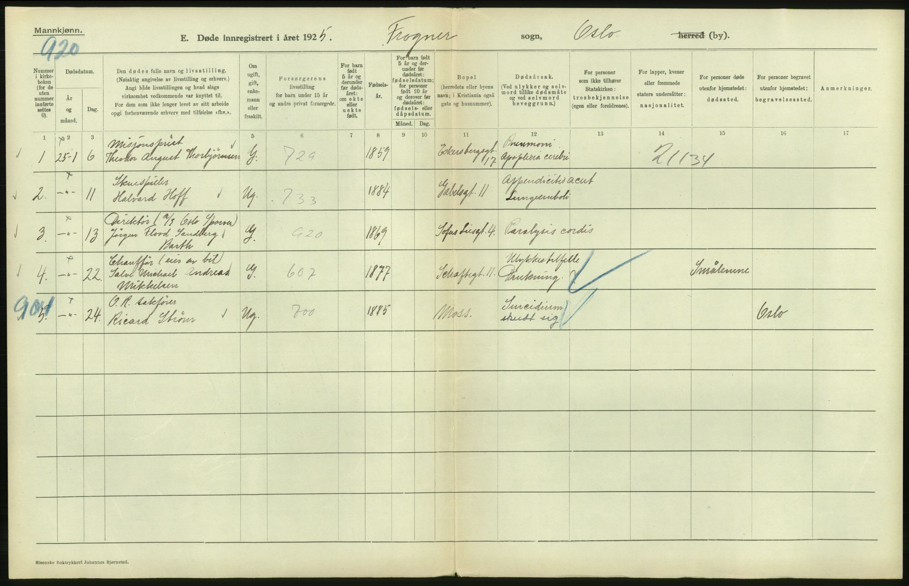 Statistisk sentralbyrå, Sosiodemografiske emner, Befolkning, RA/S-2228/D/Df/Dfc/Dfce/L0009: Oslo: Døde menn, 1925, p. 228