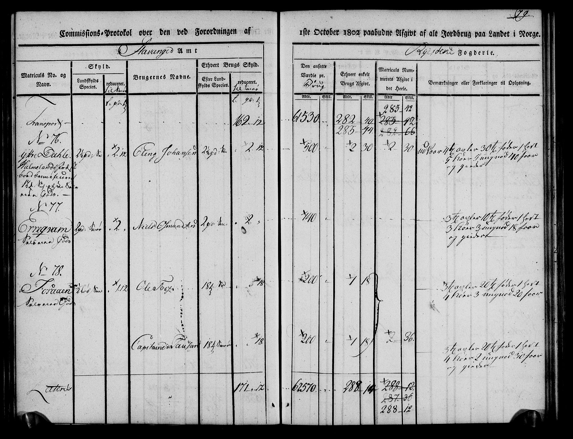 Rentekammeret inntil 1814, Realistisk ordnet avdeling, AV/RA-EA-4070/N/Ne/Nea/L0101: Ryfylke fogderi. Kommisjonsprotokoll for Jelsa, Hjelmeland og Årdal skipreider, 1803, p. 81