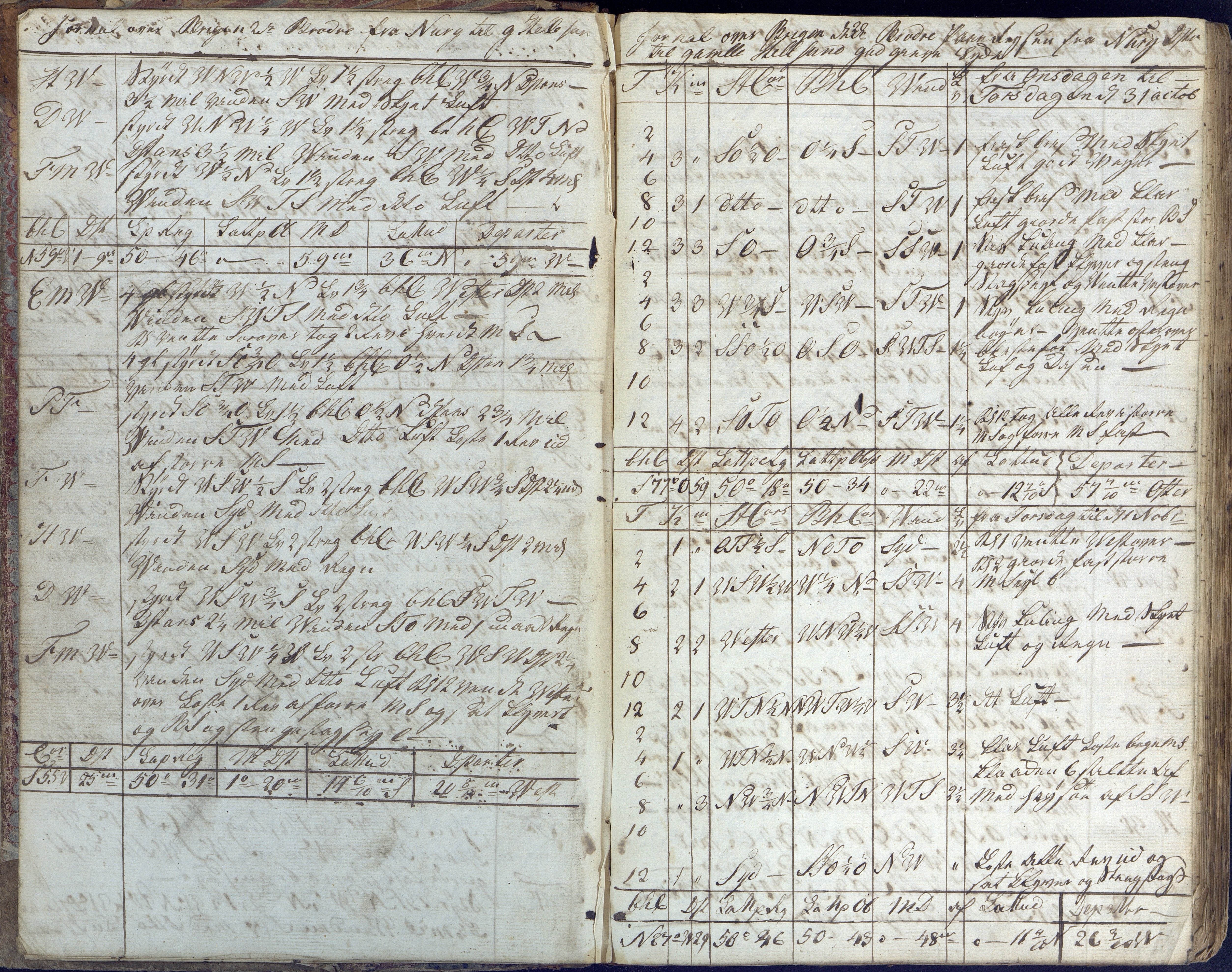 Fartøysarkivet, AAKS/PA-1934/F/L0096/0003: Flere fartøy (se mappenivå) / De tvende Brødre (skip), 1778-1815, p. 4