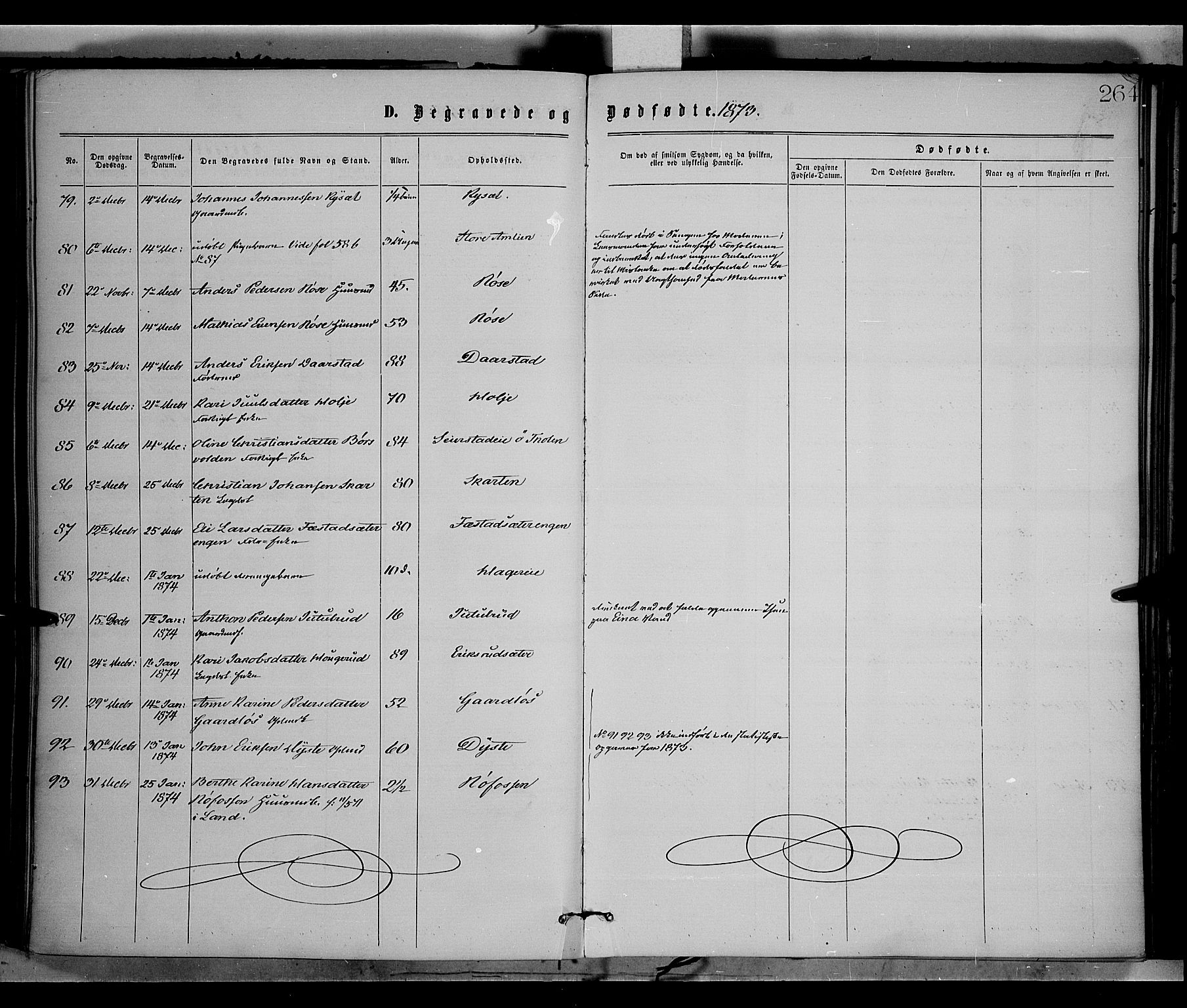 Vestre Toten prestekontor, SAH/PREST-108/H/Ha/Haa/L0008: Parish register (official) no. 8, 1870-1877, p. 264
