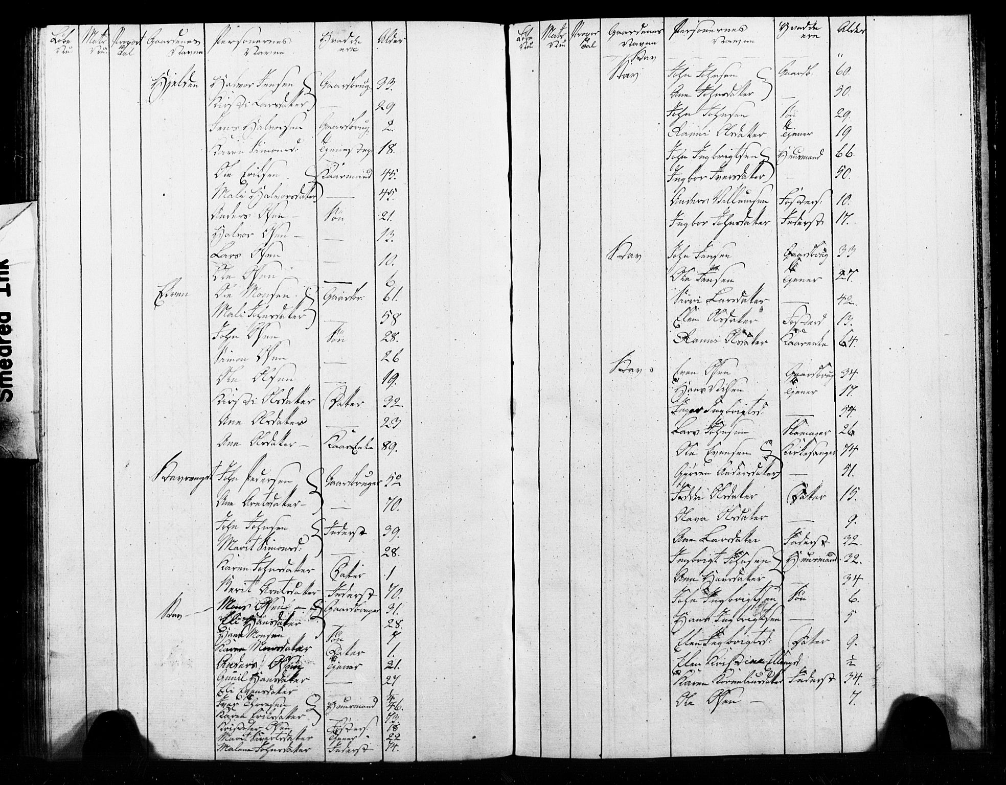 , Census 1825 for Melhus, 1825, p. 65