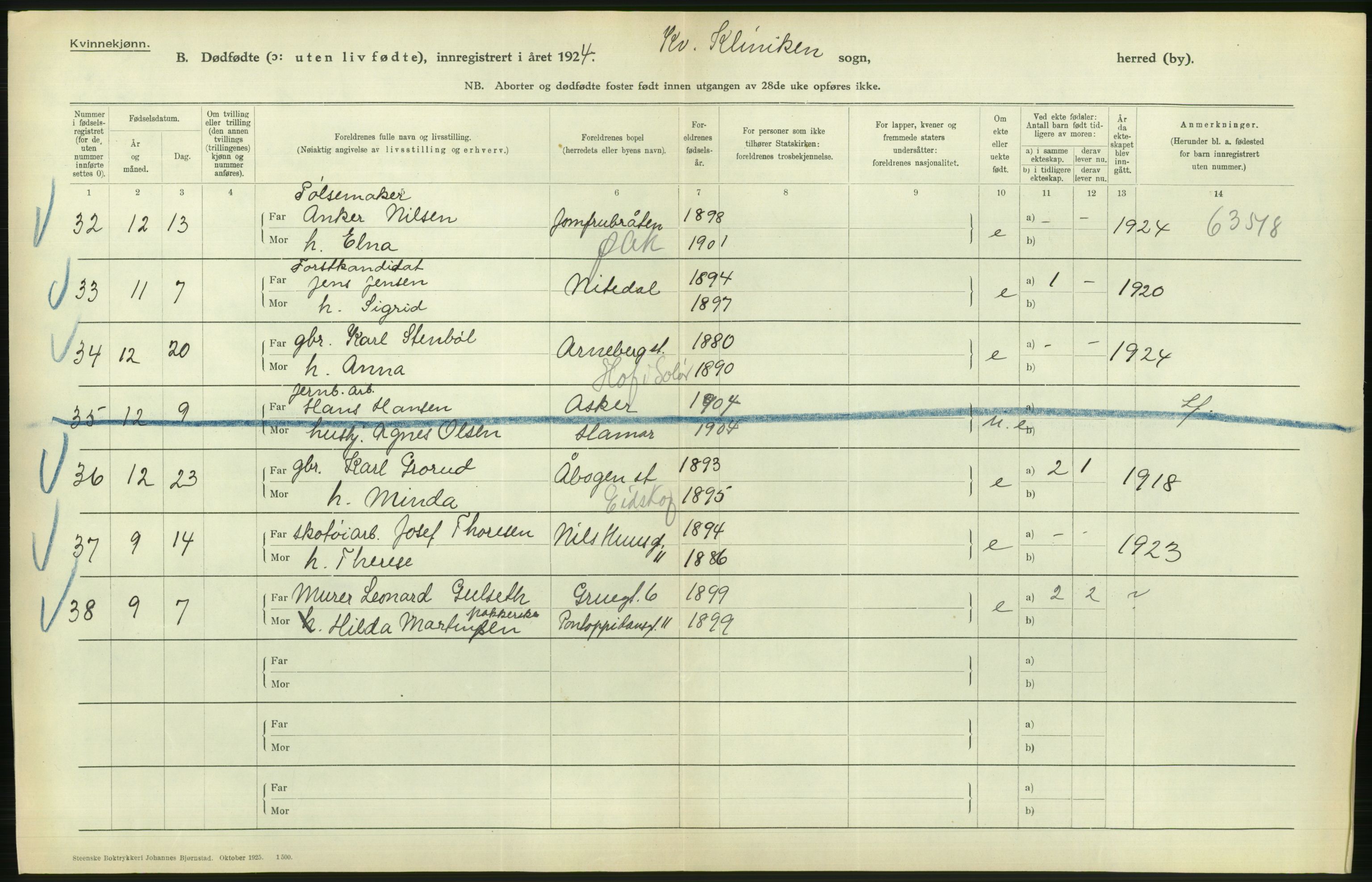 Statistisk sentralbyrå, Sosiodemografiske emner, Befolkning, AV/RA-S-2228/D/Df/Dfc/Dfcd/L0009: Kristiania: Døde kvinner, dødfødte, 1924, p. 742