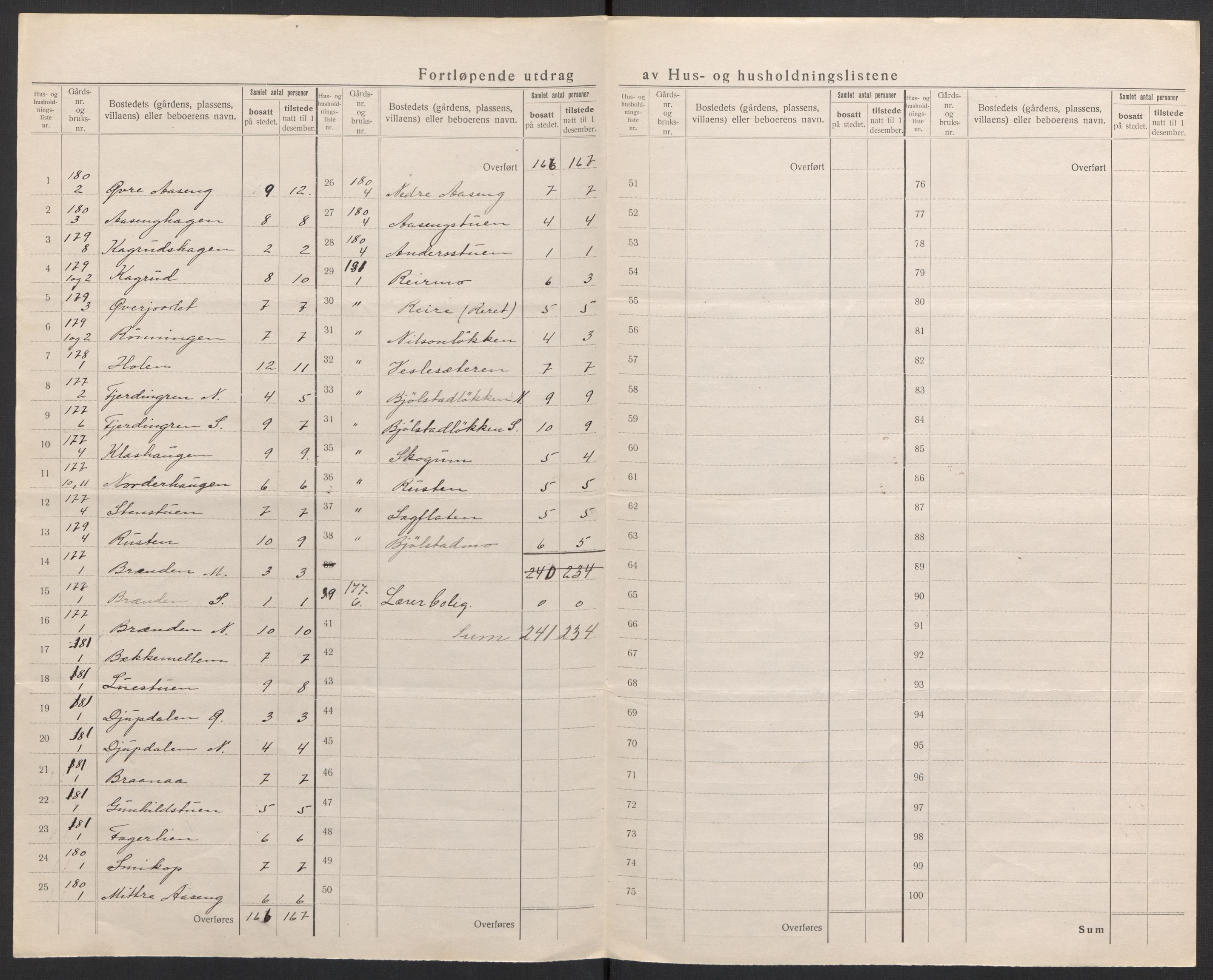 SAH, 1920 census for Heidal, 1920, p. 10