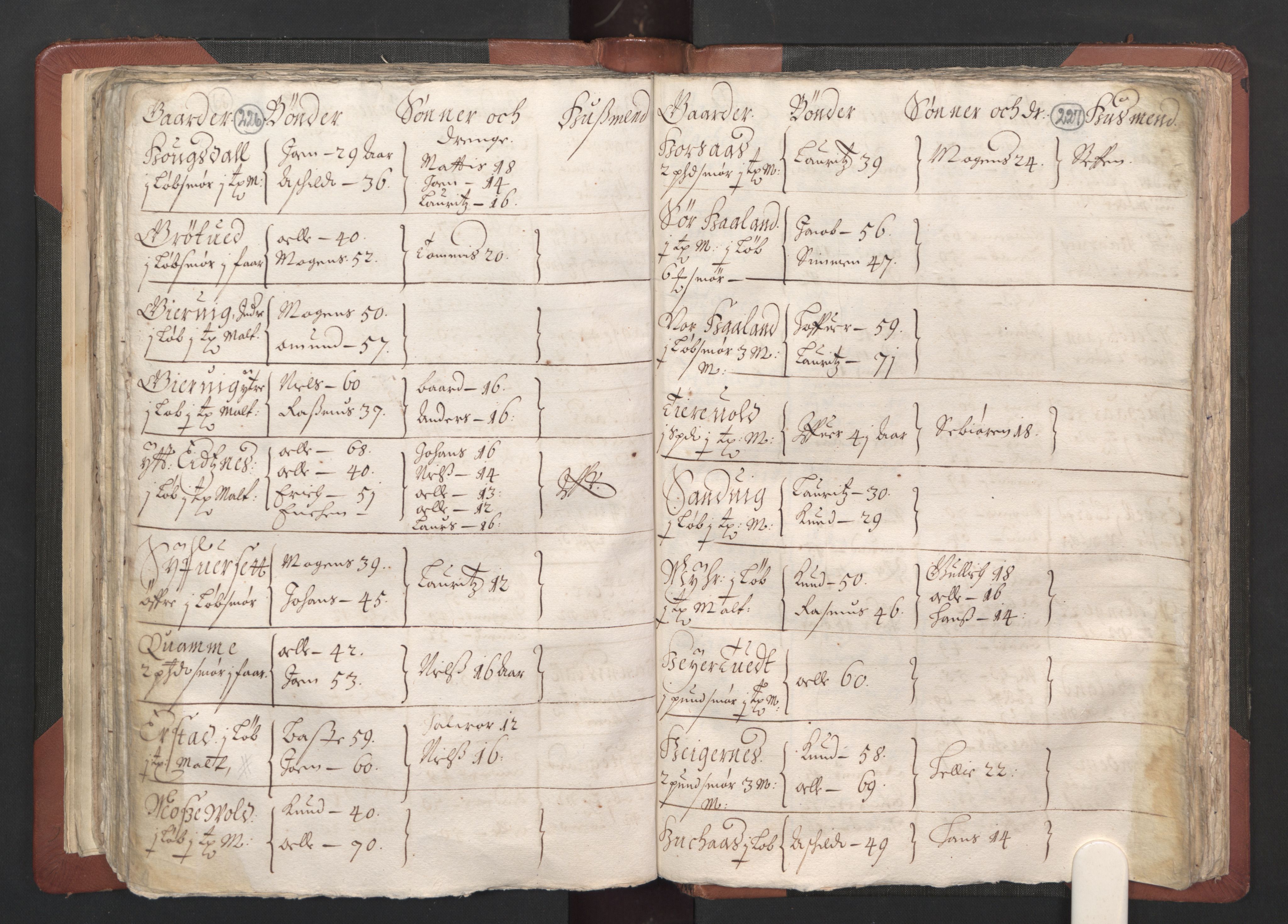 RA, Bailiff's Census 1664-1666, no. 13: Nordhordland fogderi and Sunnhordland fogderi, 1665, p. 226-227