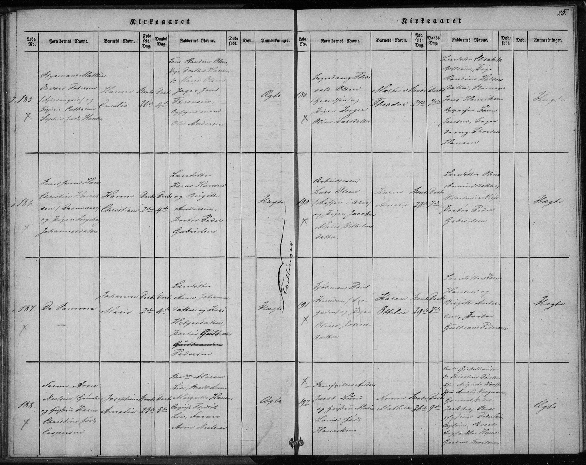 Rikshospitalet prestekontor Kirkebøker, AV/SAO-A-10309b/K/L0001/0003: Baptism register no. 1.3, 1848-1854, p. 25