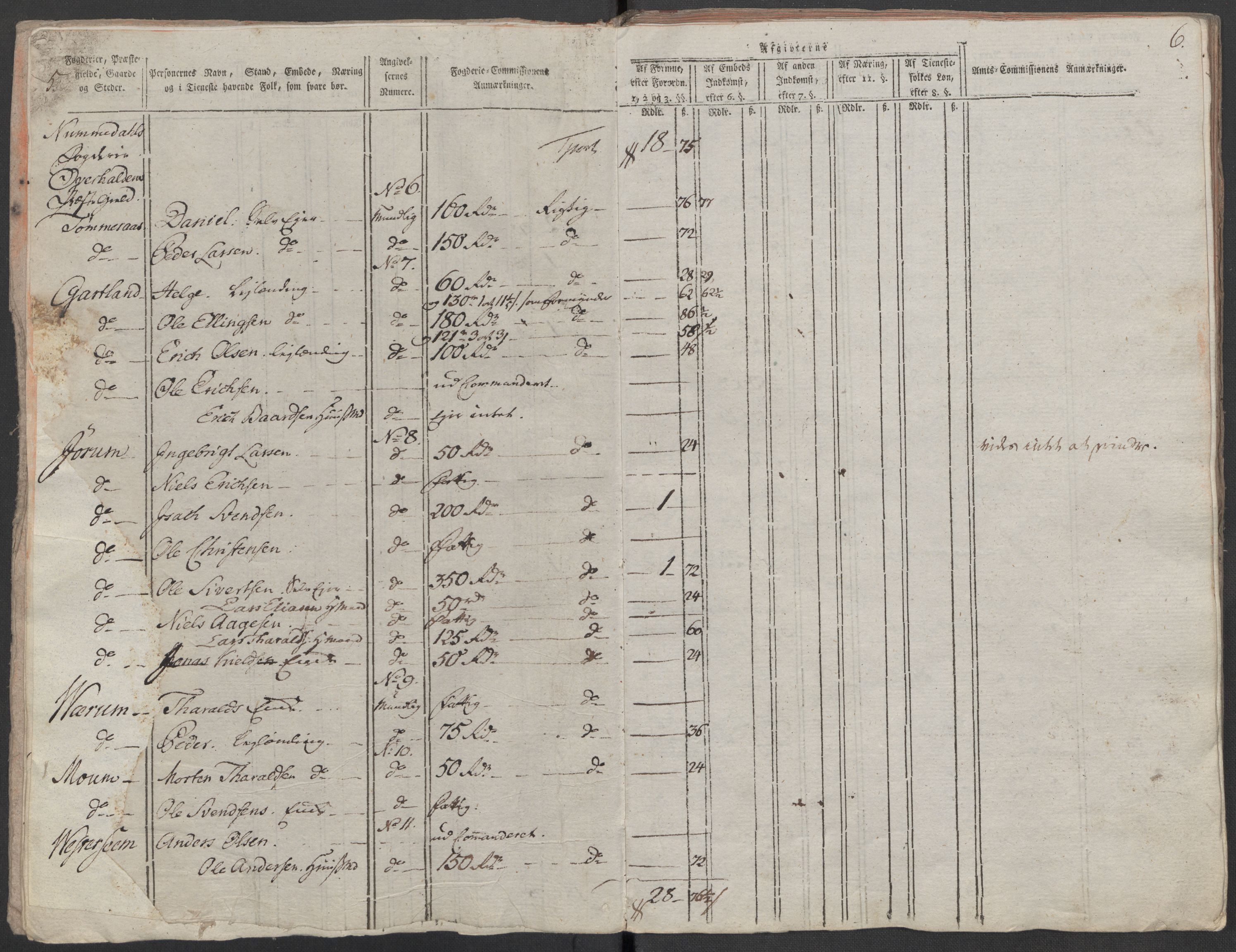 Rentekammeret inntil 1814, Reviderte regnskaper, Mindre regnskaper, AV/RA-EA-4068/Rf/Rfe/L0025: Moss, Onsøy, Tune og Veme fogderi. Namdal fogderi, 1789, p. 245