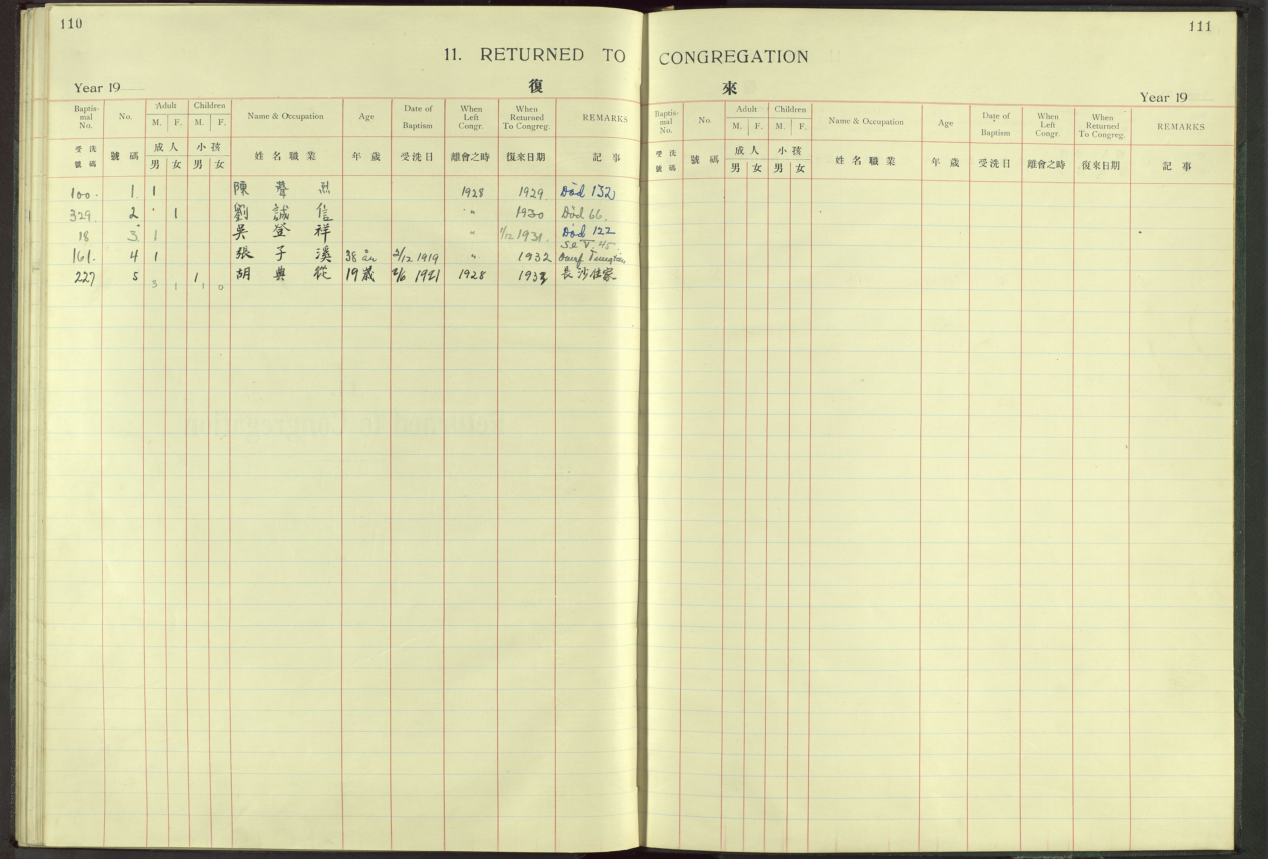 Det Norske Misjonsselskap - utland - Kina (Hunan), VID/MA-A-1065/Dm/L0006: Parish register (official) no. 51, 1912-1948, p. 110-111