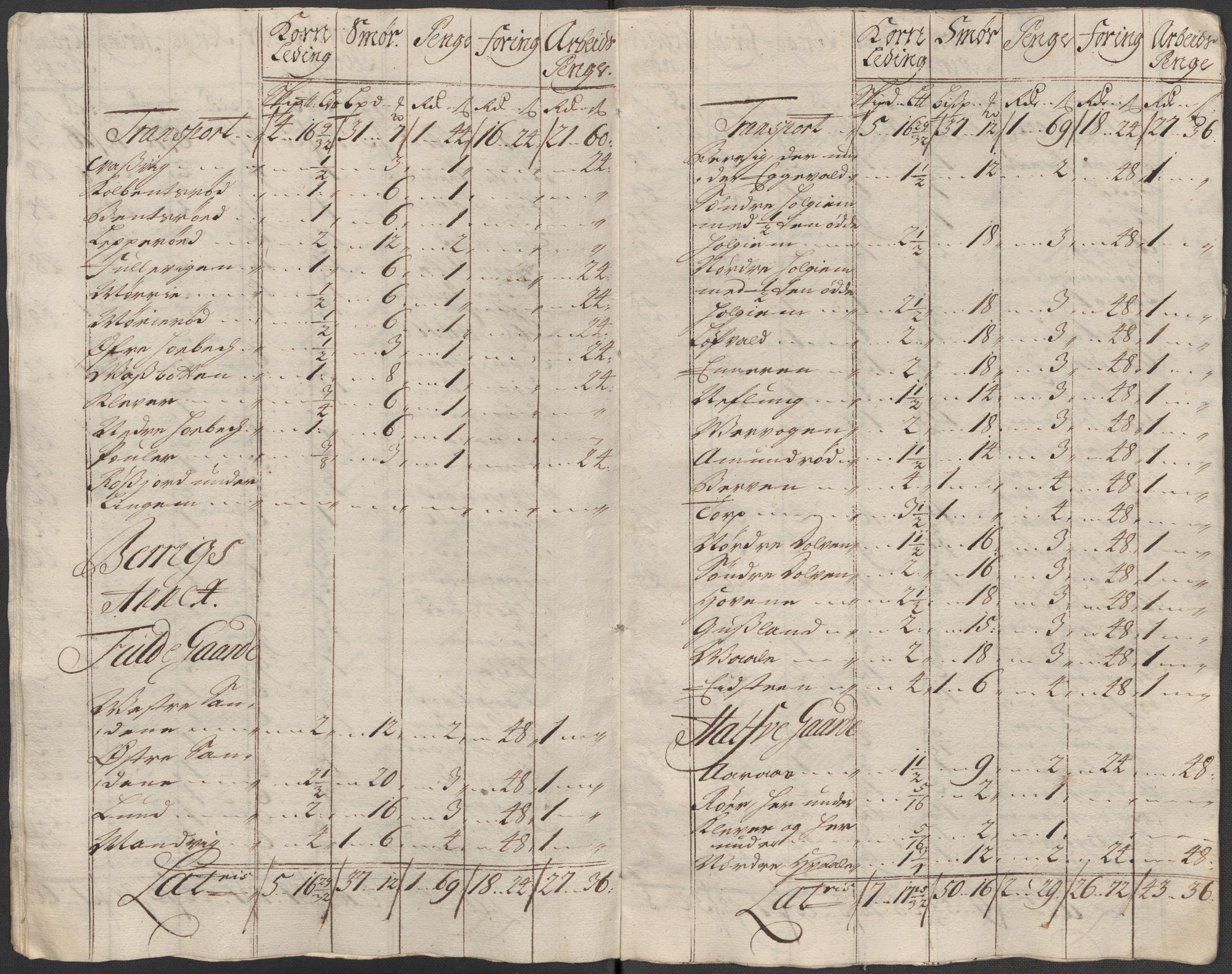 Rentekammeret inntil 1814, Reviderte regnskaper, Fogderegnskap, AV/RA-EA-4092/R33/L1985: Fogderegnskap Larvik grevskap, 1713, p. 297