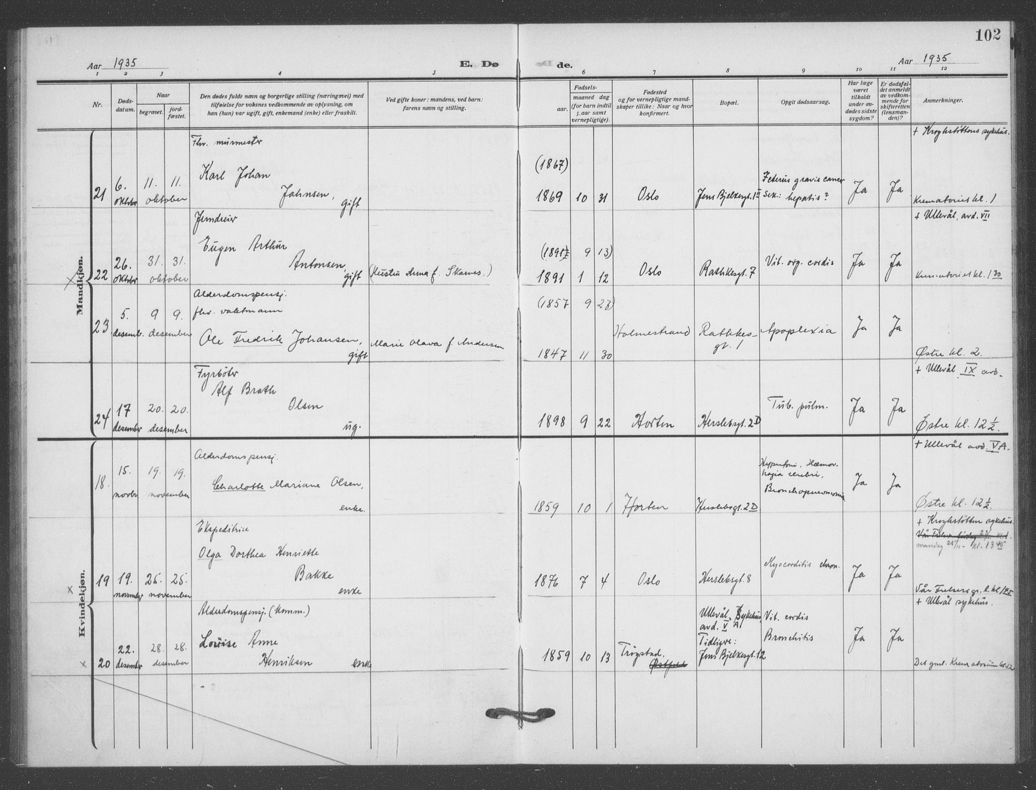 Matteus prestekontor Kirkebøker, AV/SAO-A-10870/F/Fa/L0004: Parish register (official) no. 4, 1917-1938, p. 102