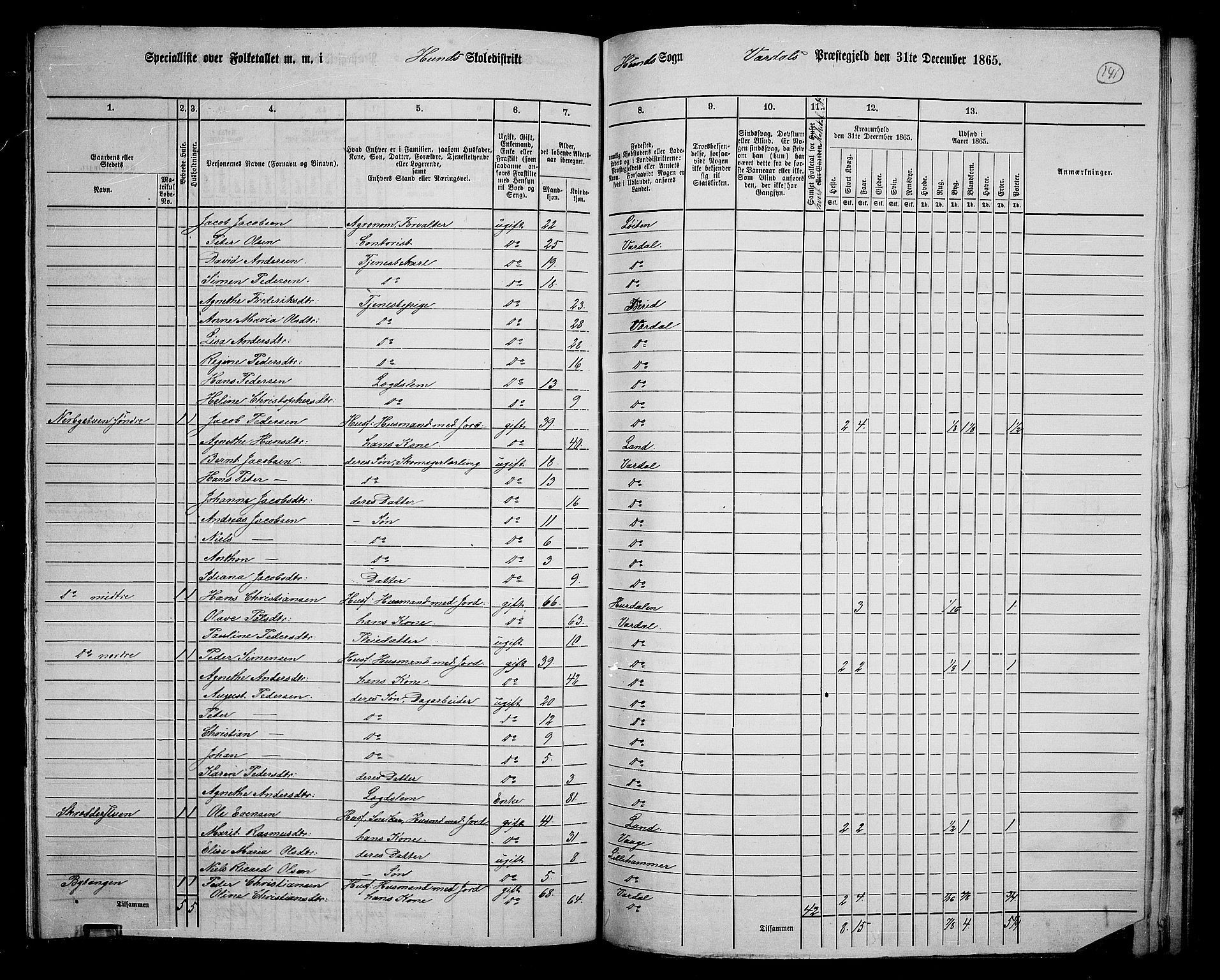 RA, 1865 census for Vardal/Vardal og Hunn, 1865, p. 125
