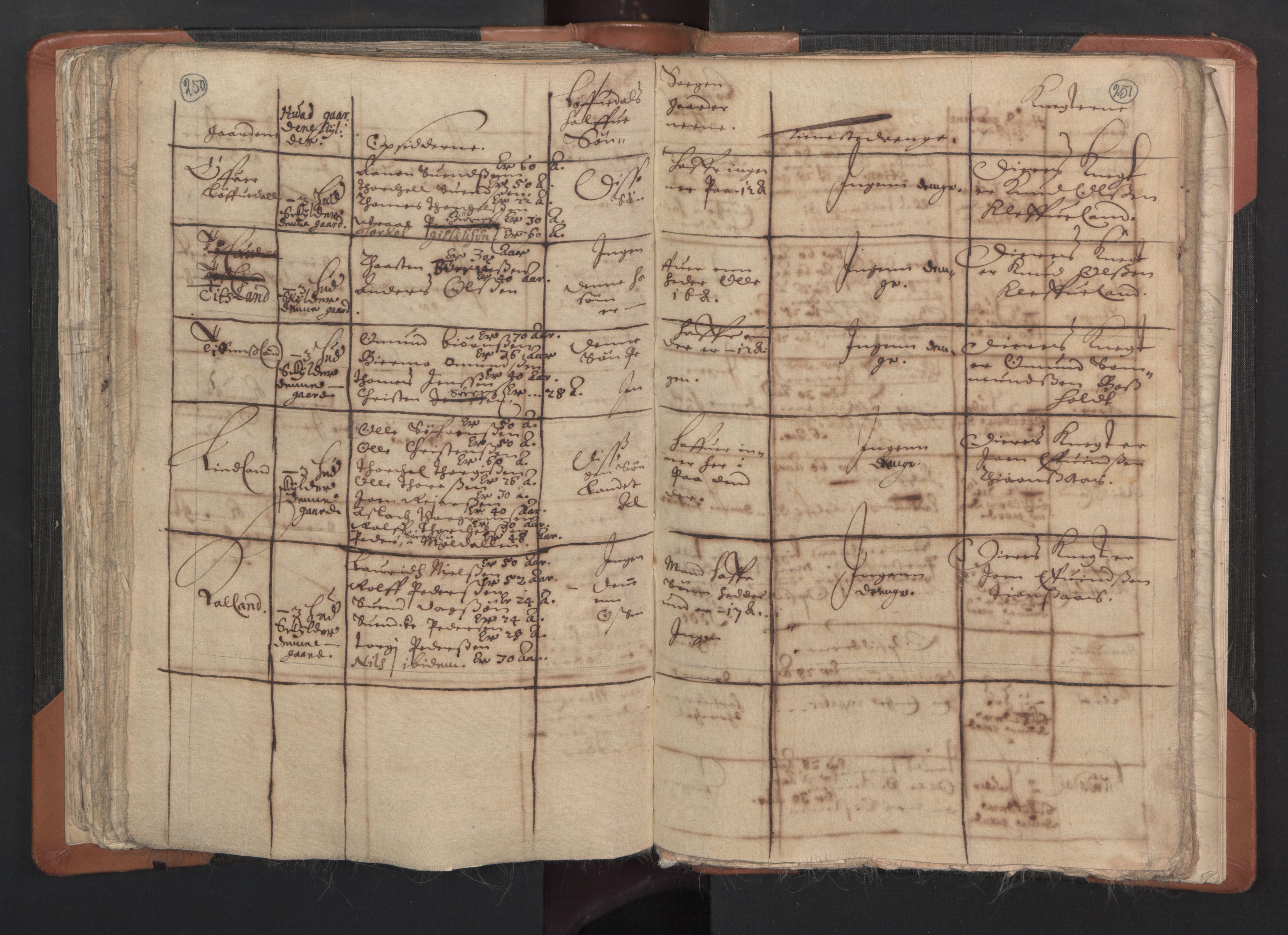 RA, Vicar's Census 1664-1666, no. 15: Mandal deanery, 1664-1666, p. 250-251