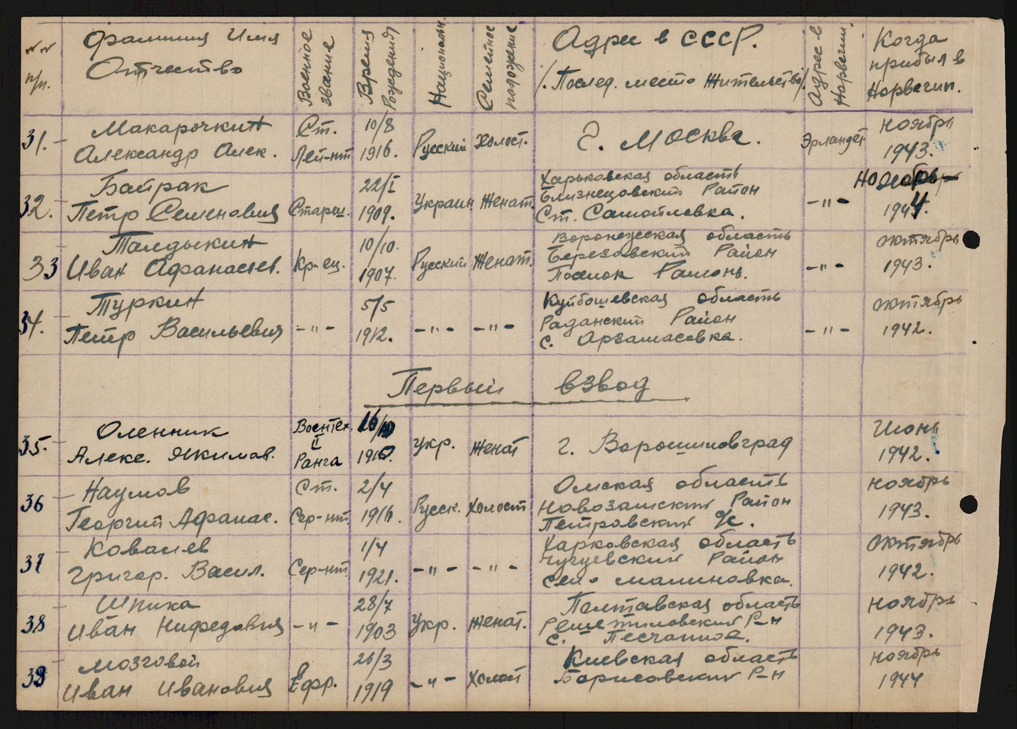 Flyktnings- og fangedirektoratet, Repatrieringskontoret, AV/RA-S-1681/D/Db/L0018: Displaced Persons (DPs) og sivile tyskere, 1945-1948, p. 533