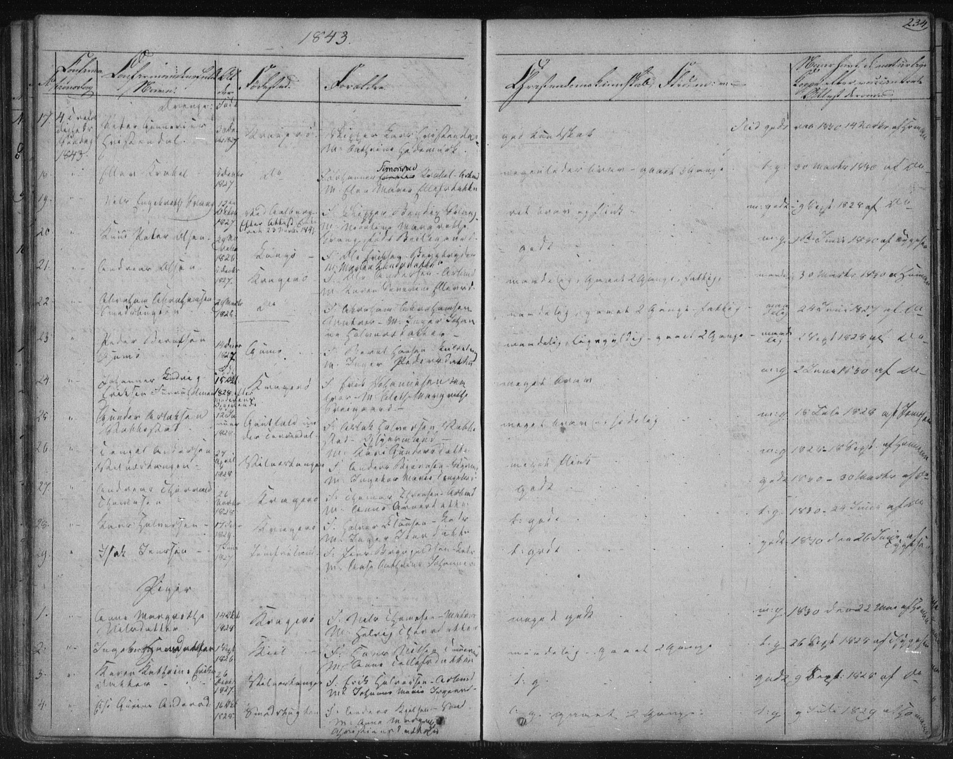 Kragerø kirkebøker, AV/SAKO-A-278/F/Fa/L0005: Parish register (official) no. 5, 1832-1847, p. 234