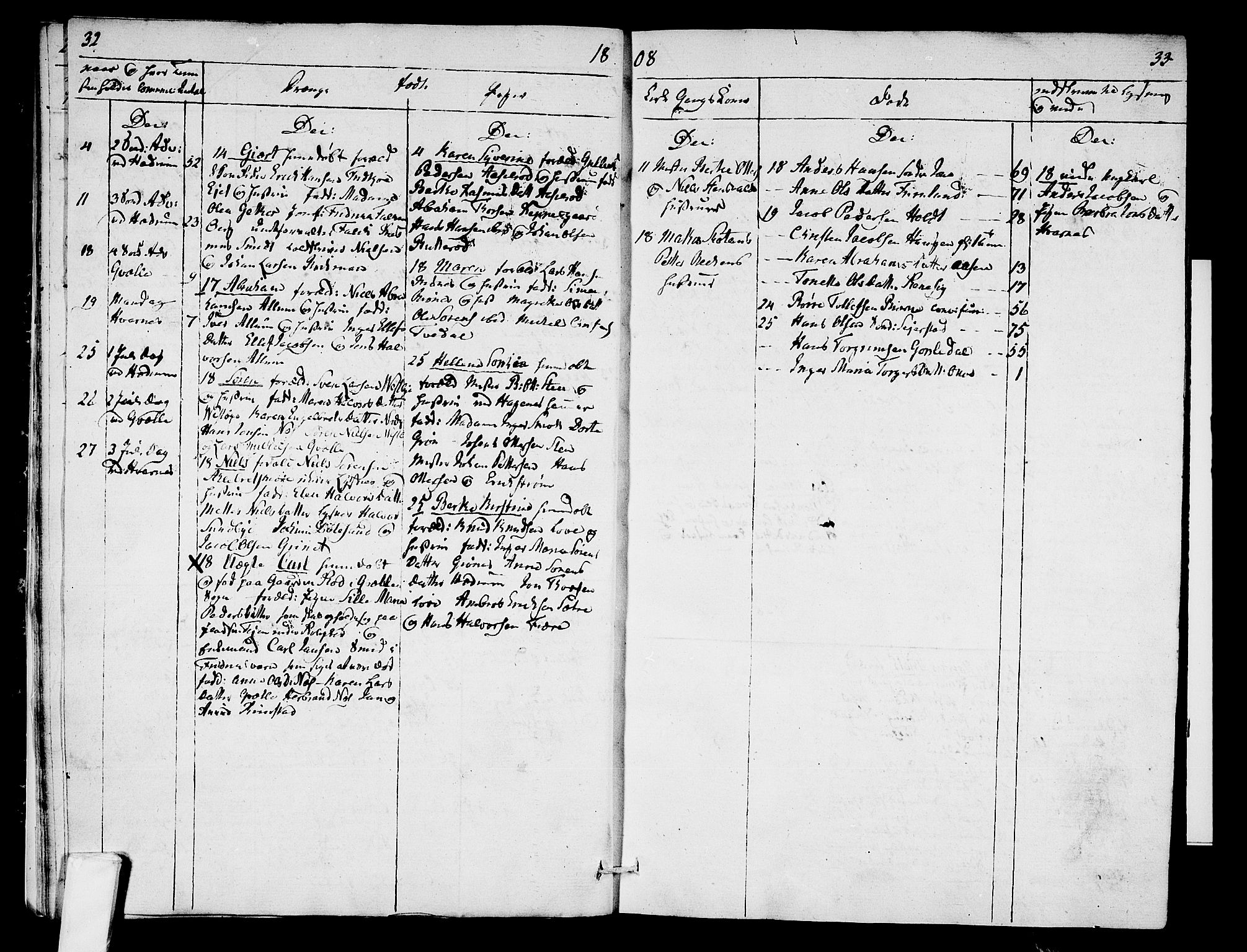 Hedrum kirkebøker, AV/SAKO-A-344/F/Fa/L0003: Parish register (official) no. I 3, 1807-1816, p. 32-33