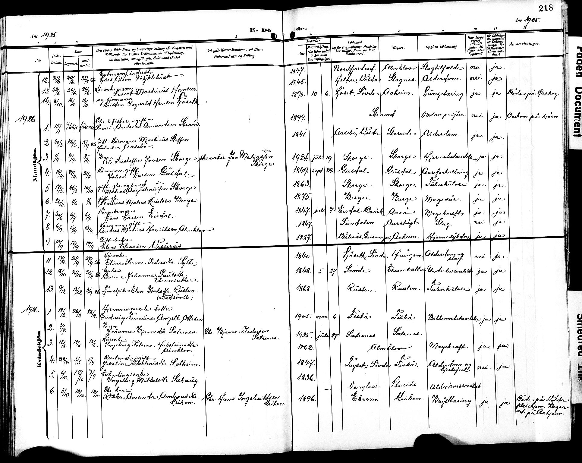 Ministerialprotokoller, klokkerbøker og fødselsregistre - Møre og Romsdal, SAT/A-1454/501/L0018: Parish register (copy) no. 501C04, 1902-1930, p. 218