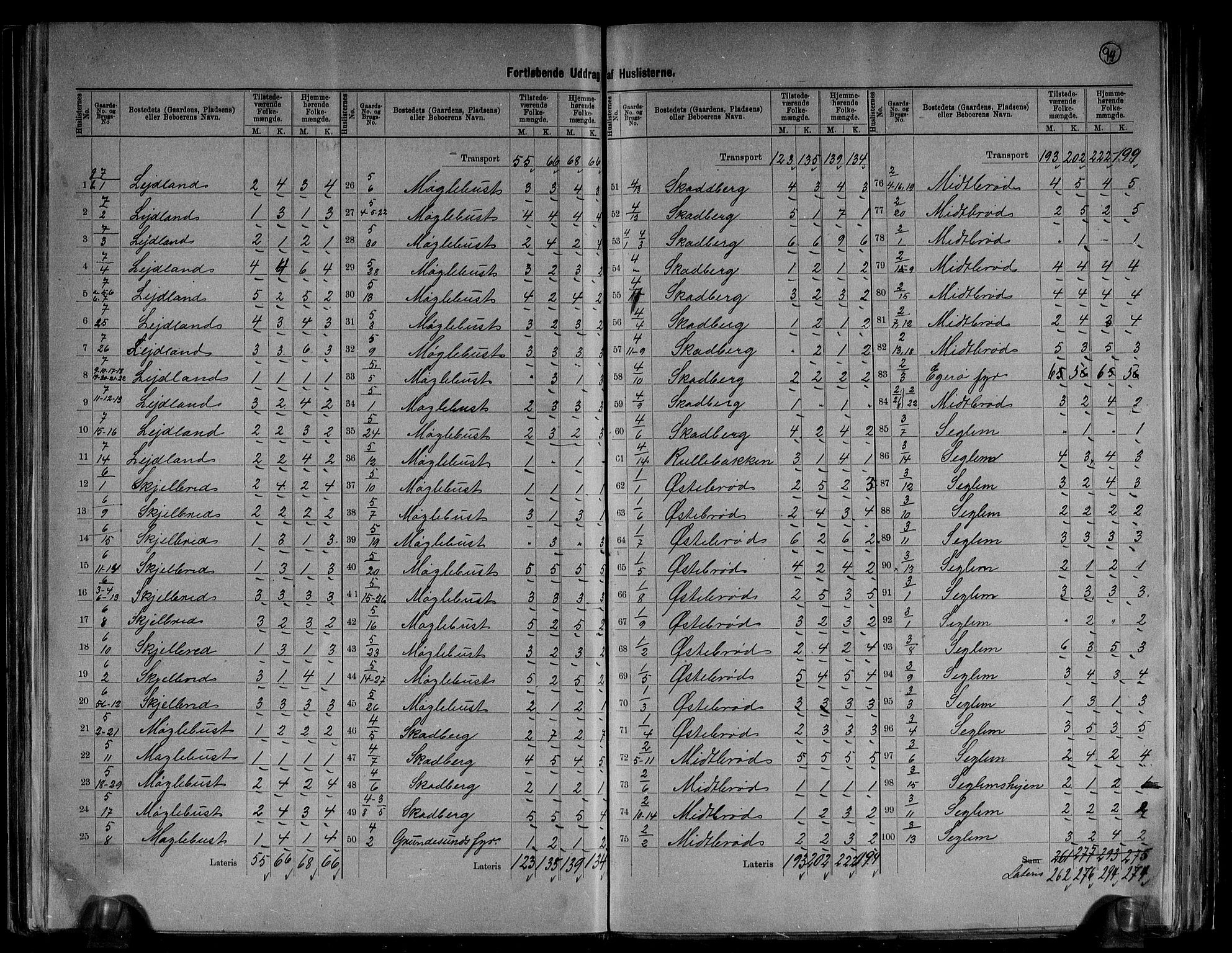 RA, 1891 census for 1116 Eigersund herred, 1891, p. 17