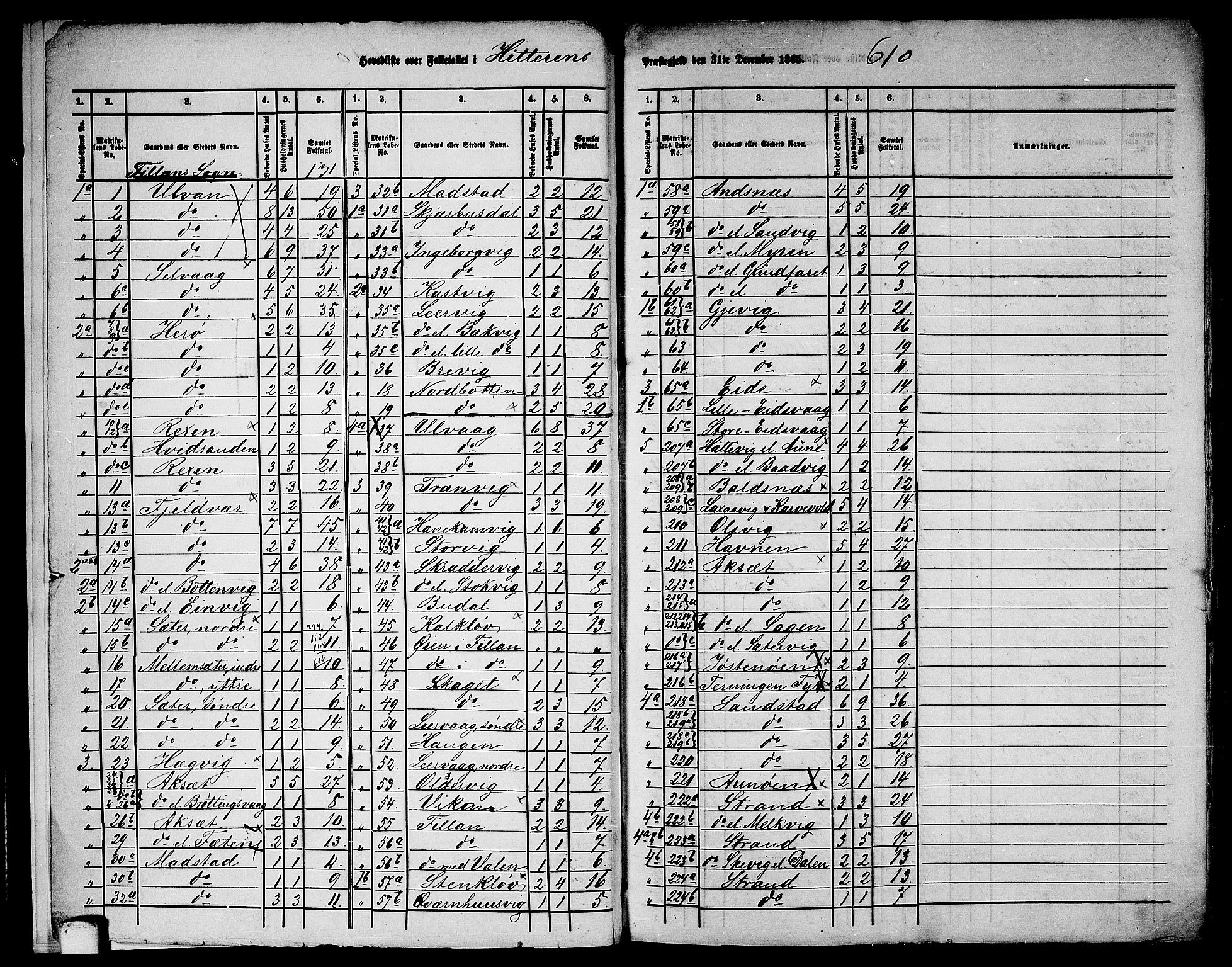 RA, 1865 census for Hitra, 1865, p. 6