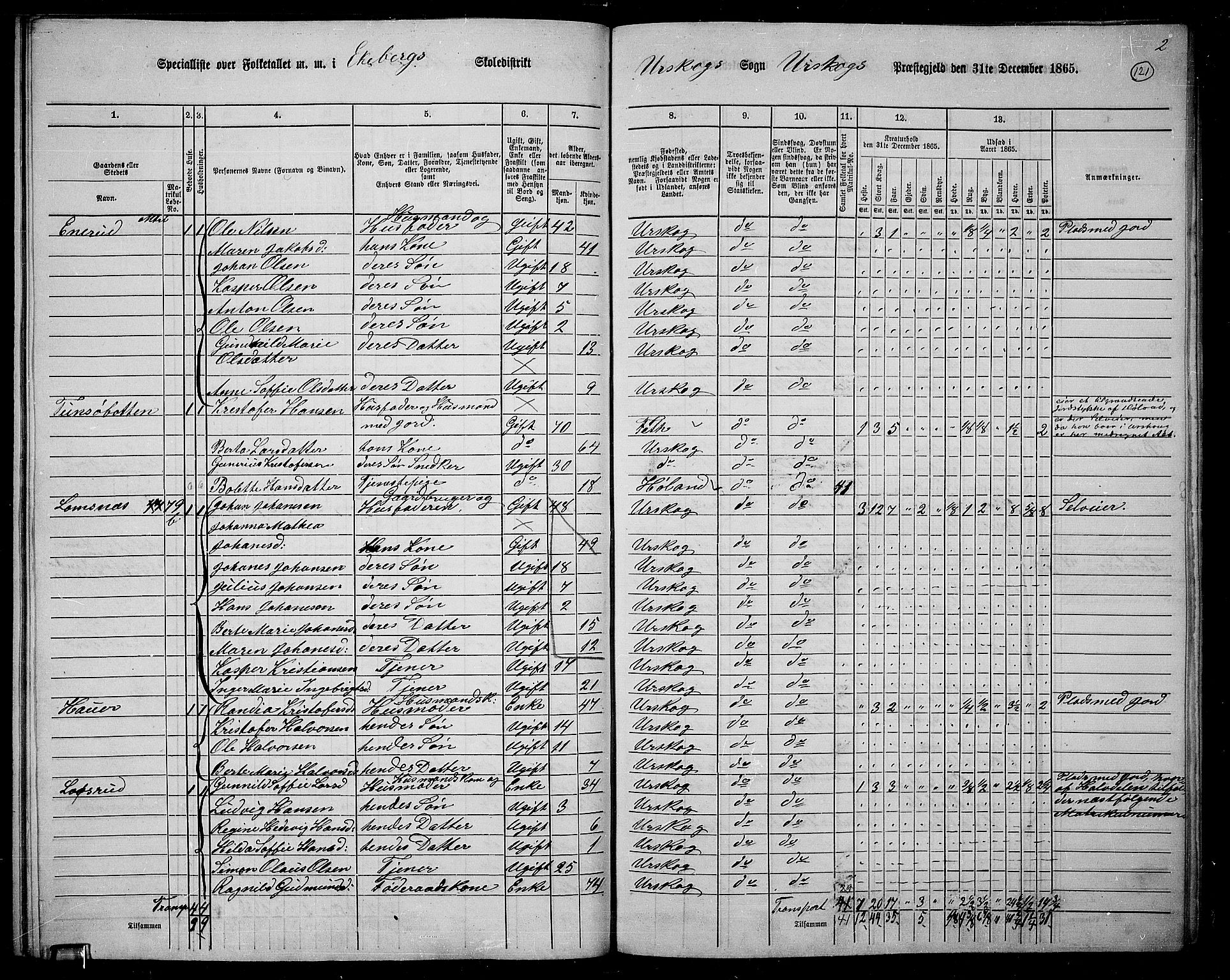 RA, 1865 census for Aurskog, 1865, p. 108