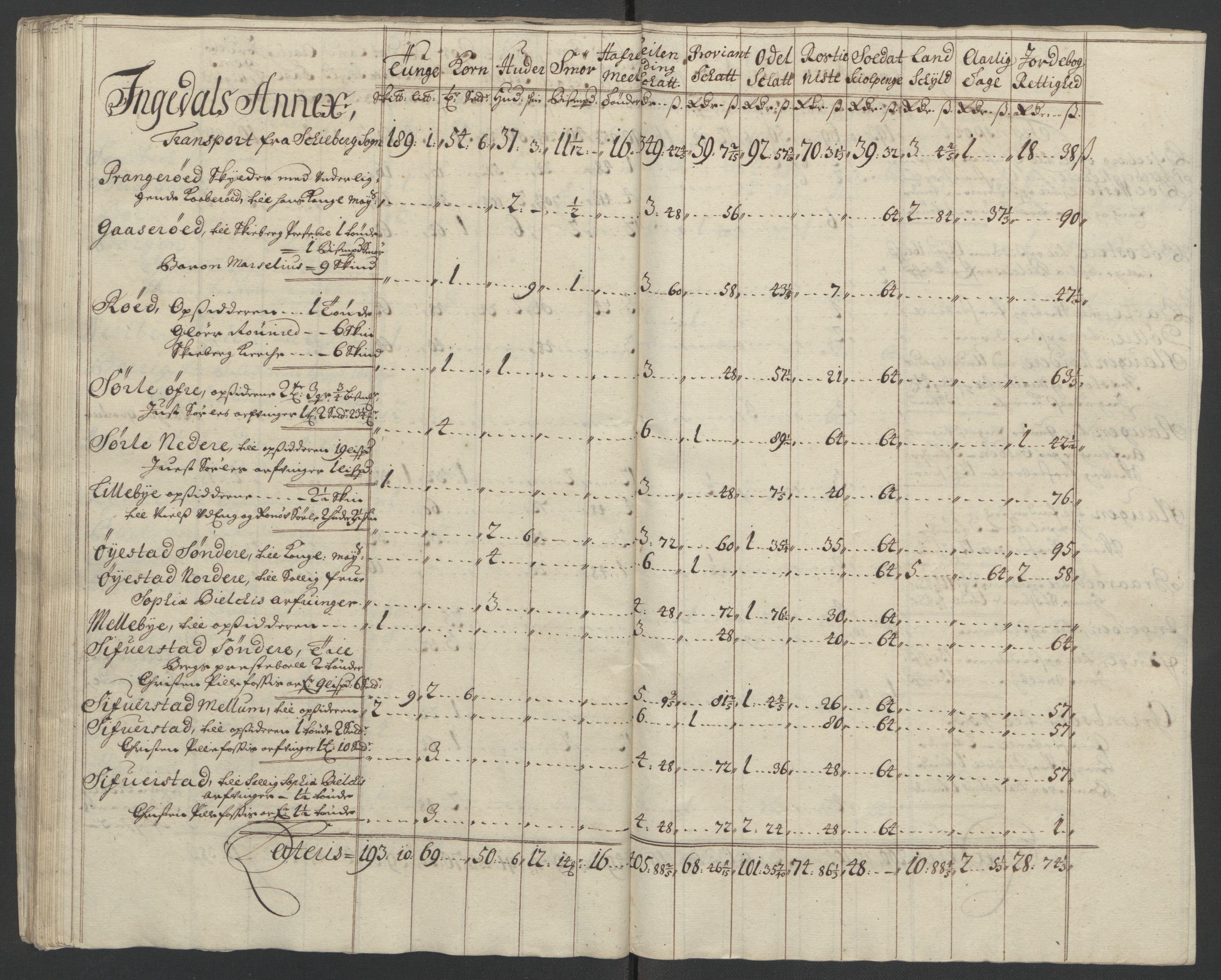 Rentekammeret inntil 1814, Reviderte regnskaper, Fogderegnskap, AV/RA-EA-4092/R01/L0016: Fogderegnskap Idd og Marker, 1702-1703, p. 305