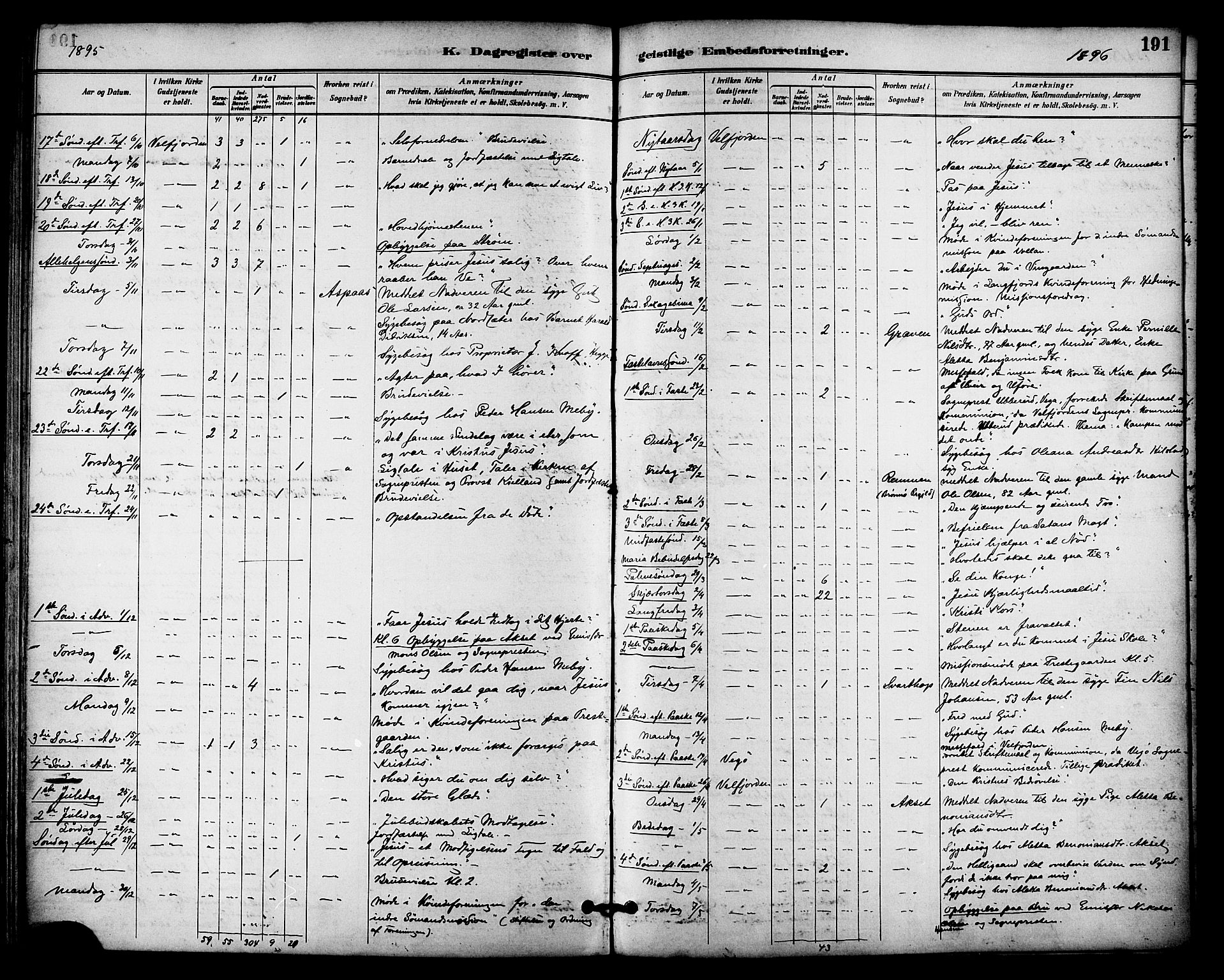 Ministerialprotokoller, klokkerbøker og fødselsregistre - Nordland, AV/SAT-A-1459/814/L0226: Parish register (official) no. 814A07, 1886-1898, p. 191